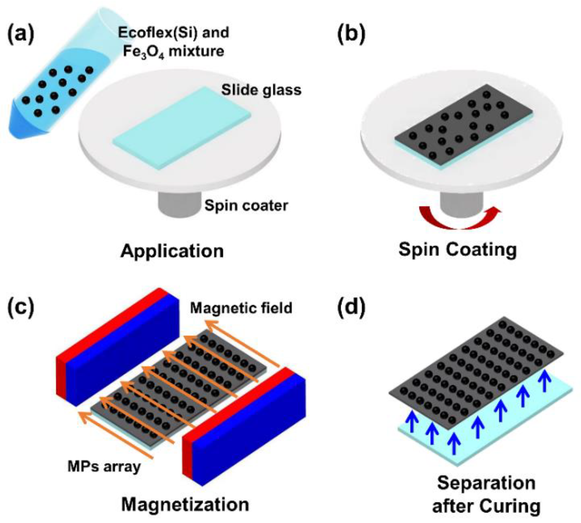 Actuators 09 00109 g003