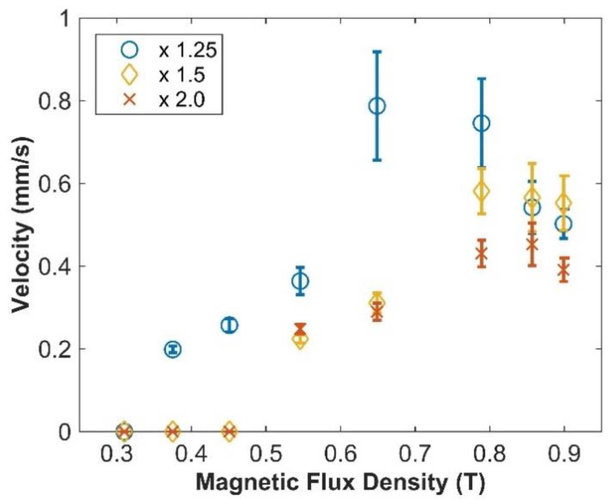 Actuators 09 00109 g010