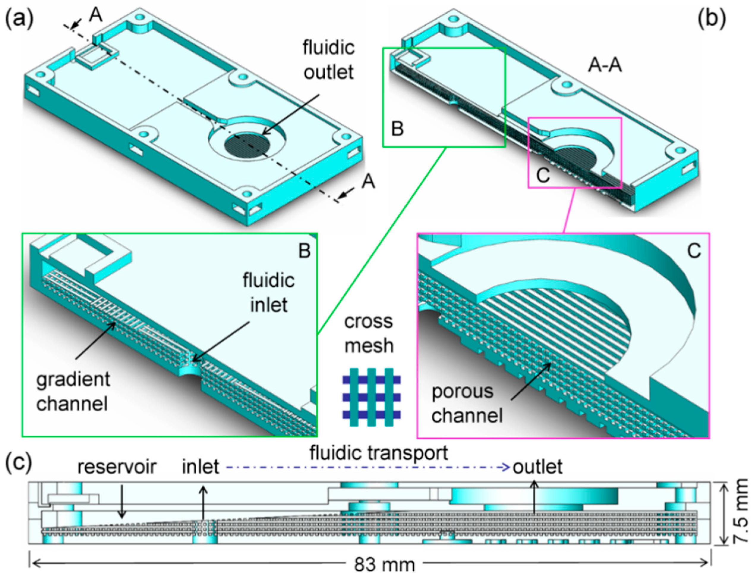 Actuators 09 00110 g001