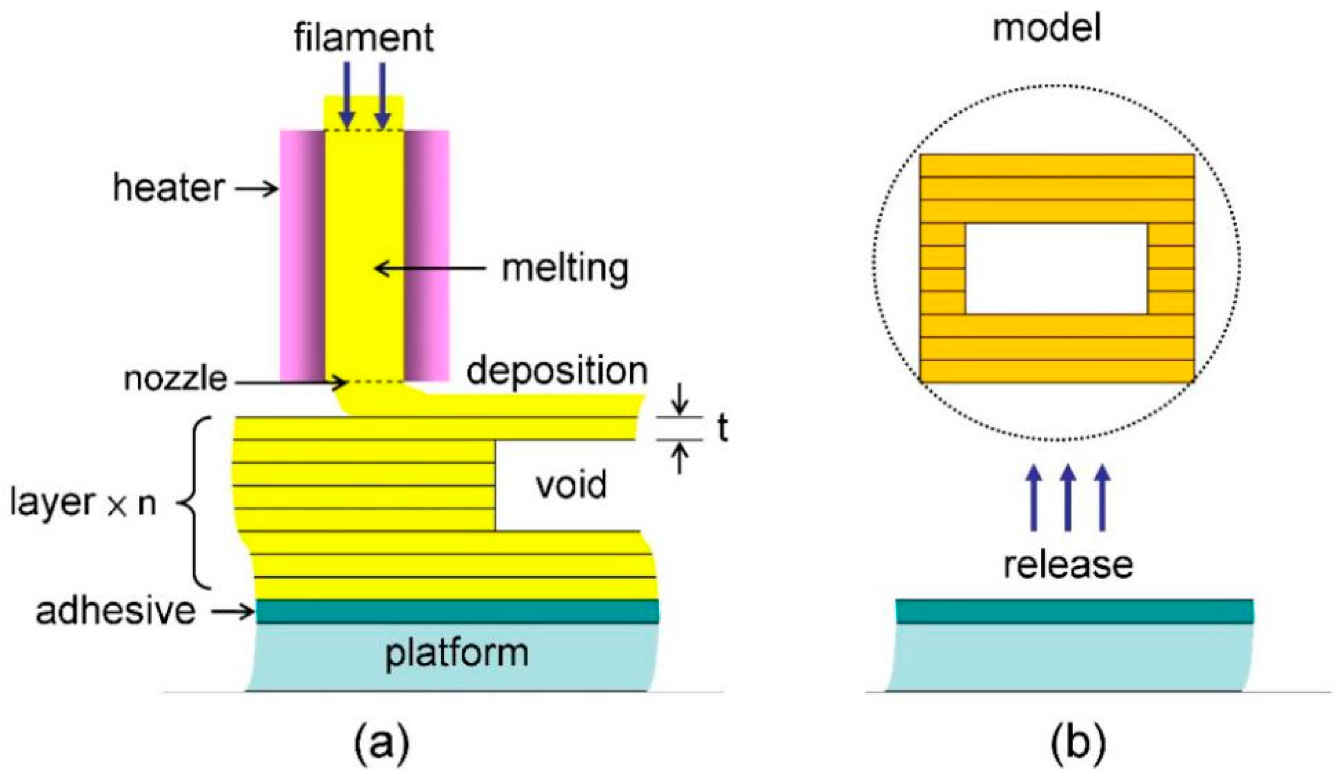 Actuators 09 00110 g002