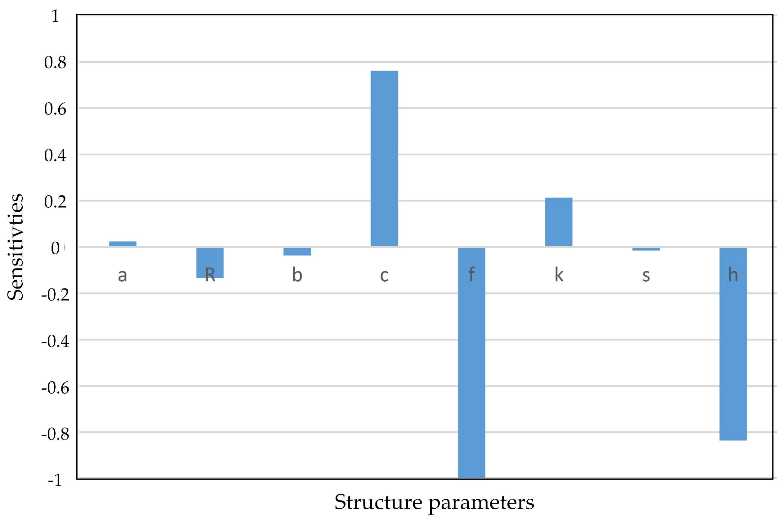 Actuators 09 00111 g010