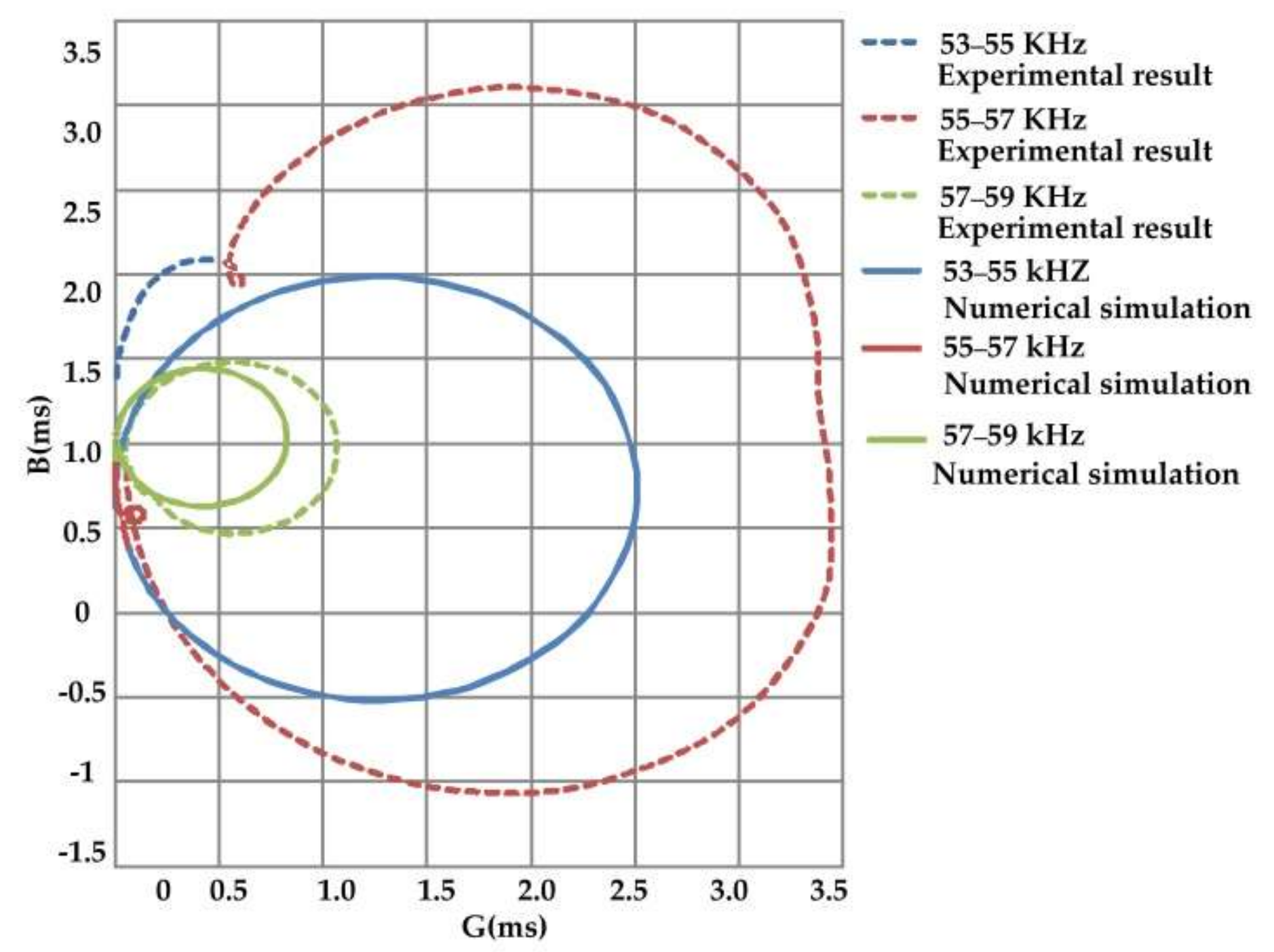 Actuators 09 00111 g014
