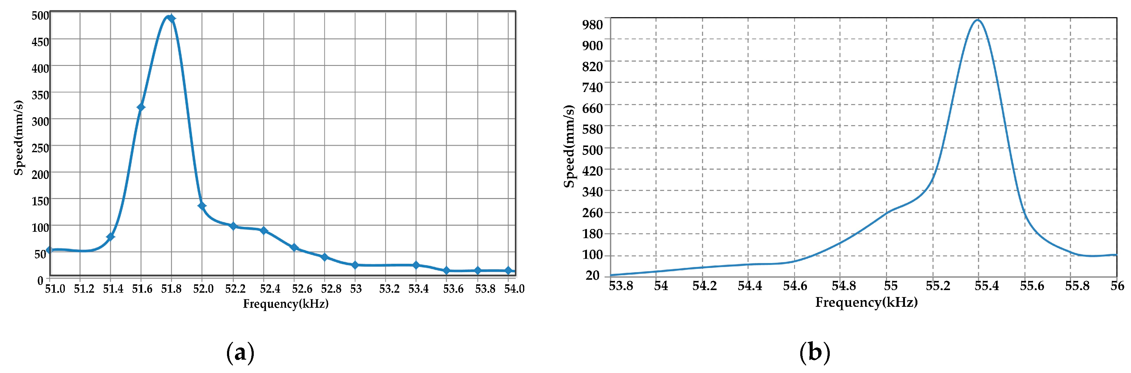 Actuators 09 00111 g017
