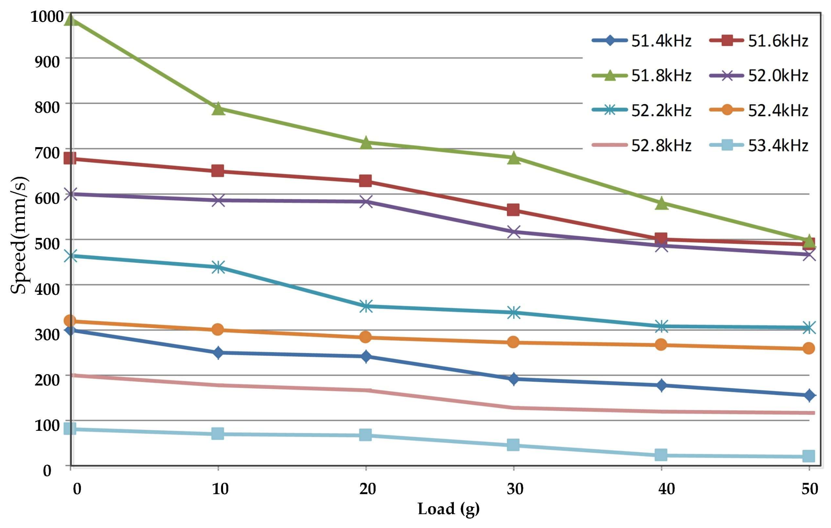 Actuators 09 00111 g018