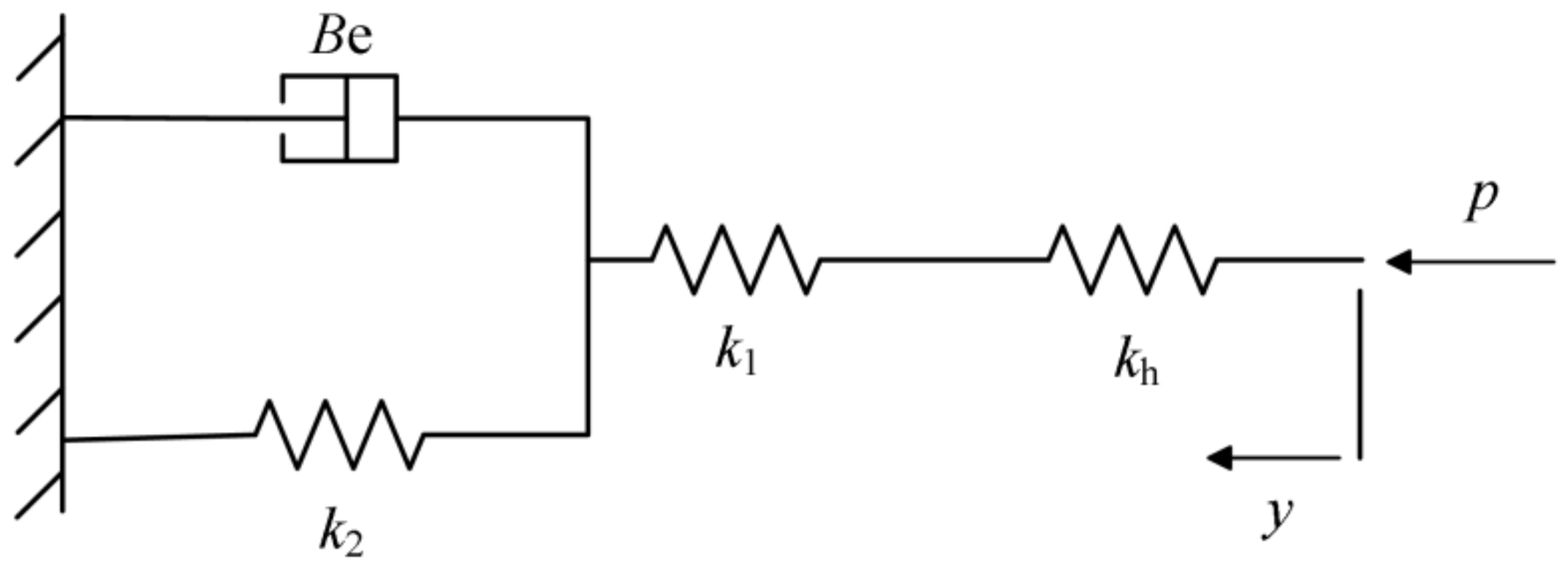 Actuators 09 00112 g003 Actuators 09 00112 g003