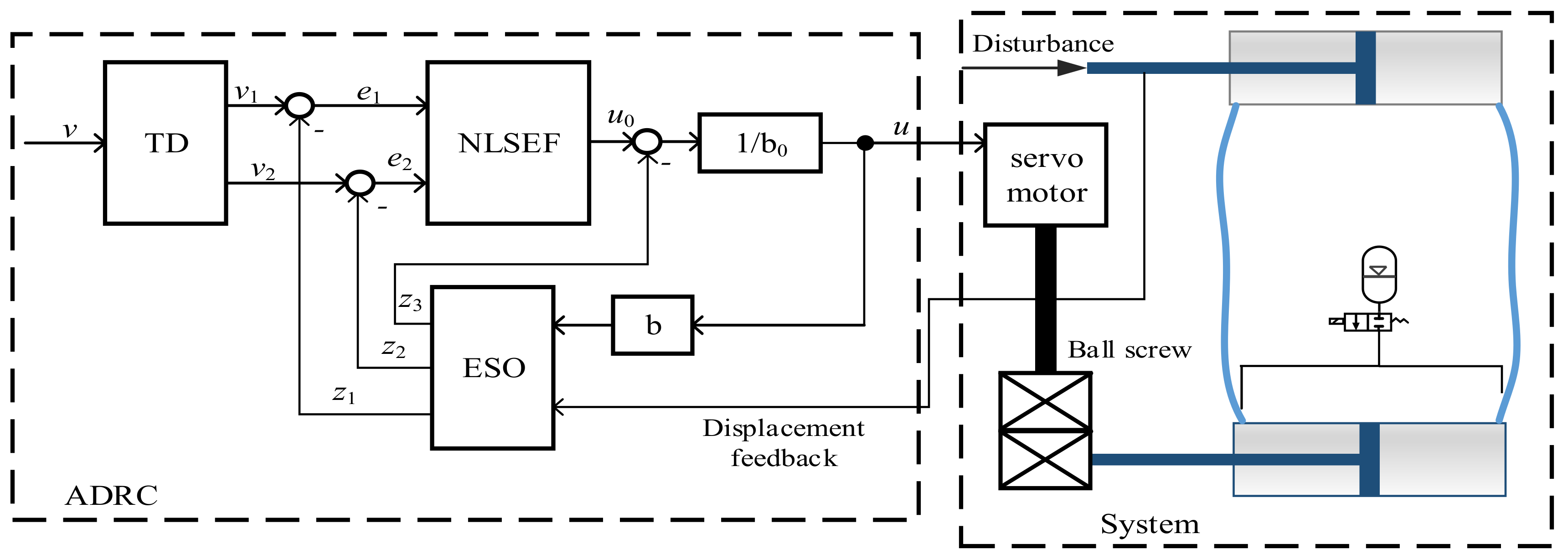 Actuators 09 00112 g005 Actuators 09 00112 g005