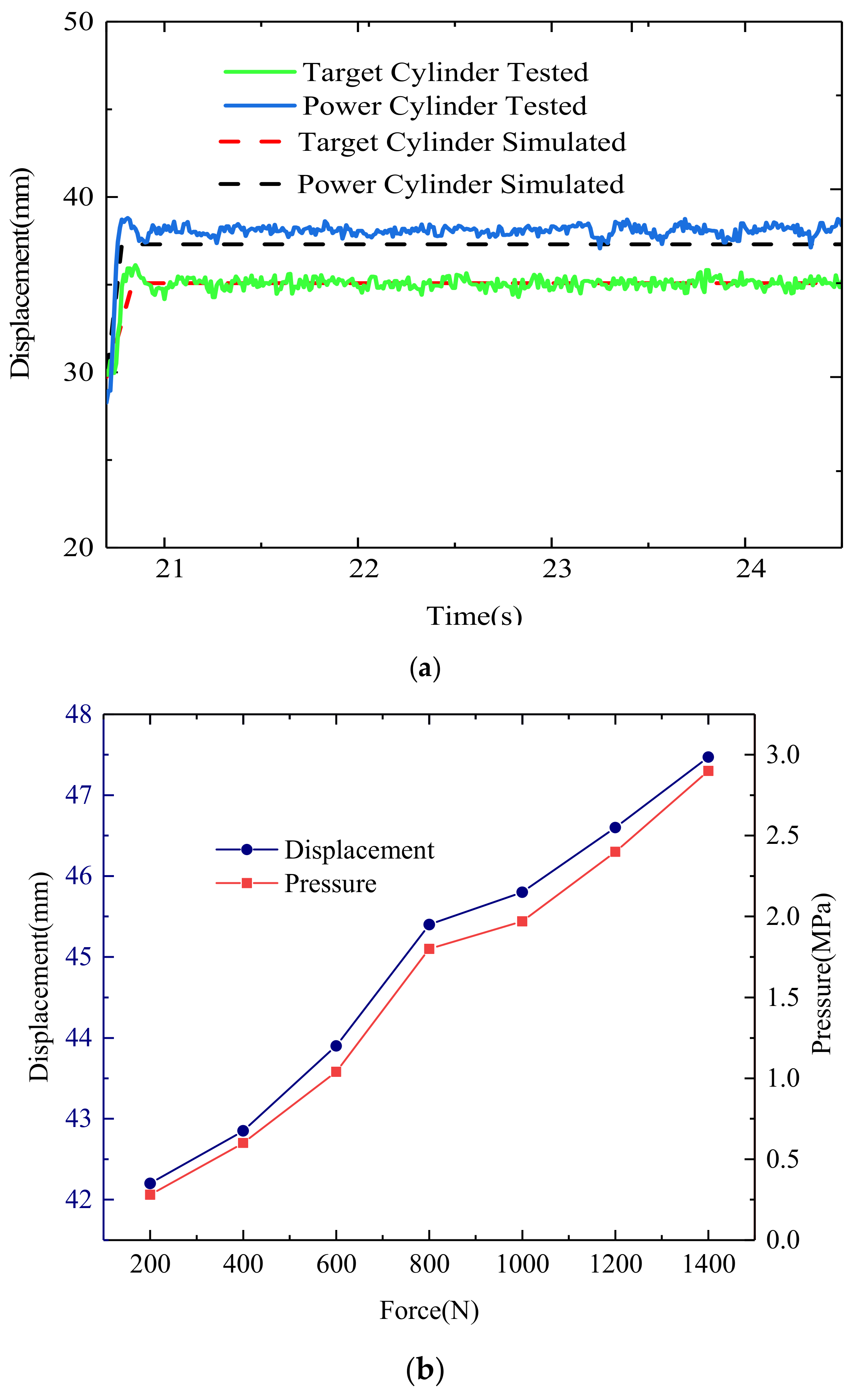 Actuators 09 00112 g007 Actuators 09 00112 g007