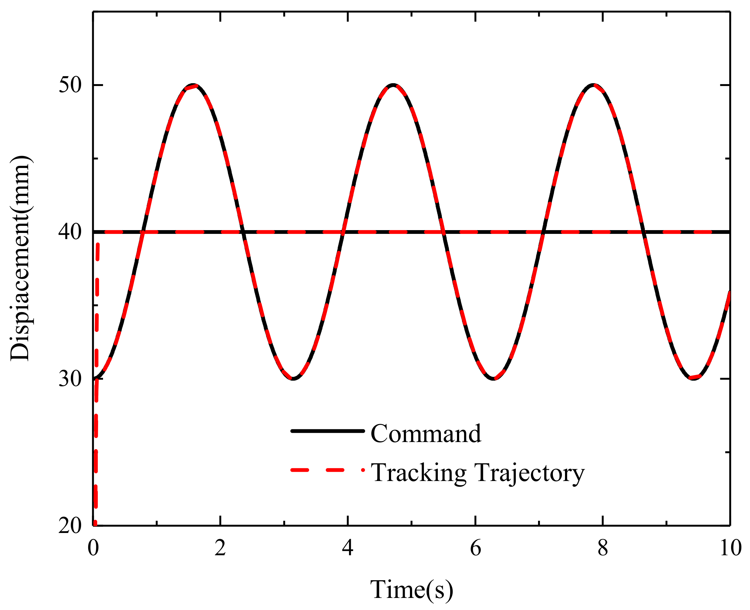 Actuators 09 00112 g008 Actuators 09 00112 g008