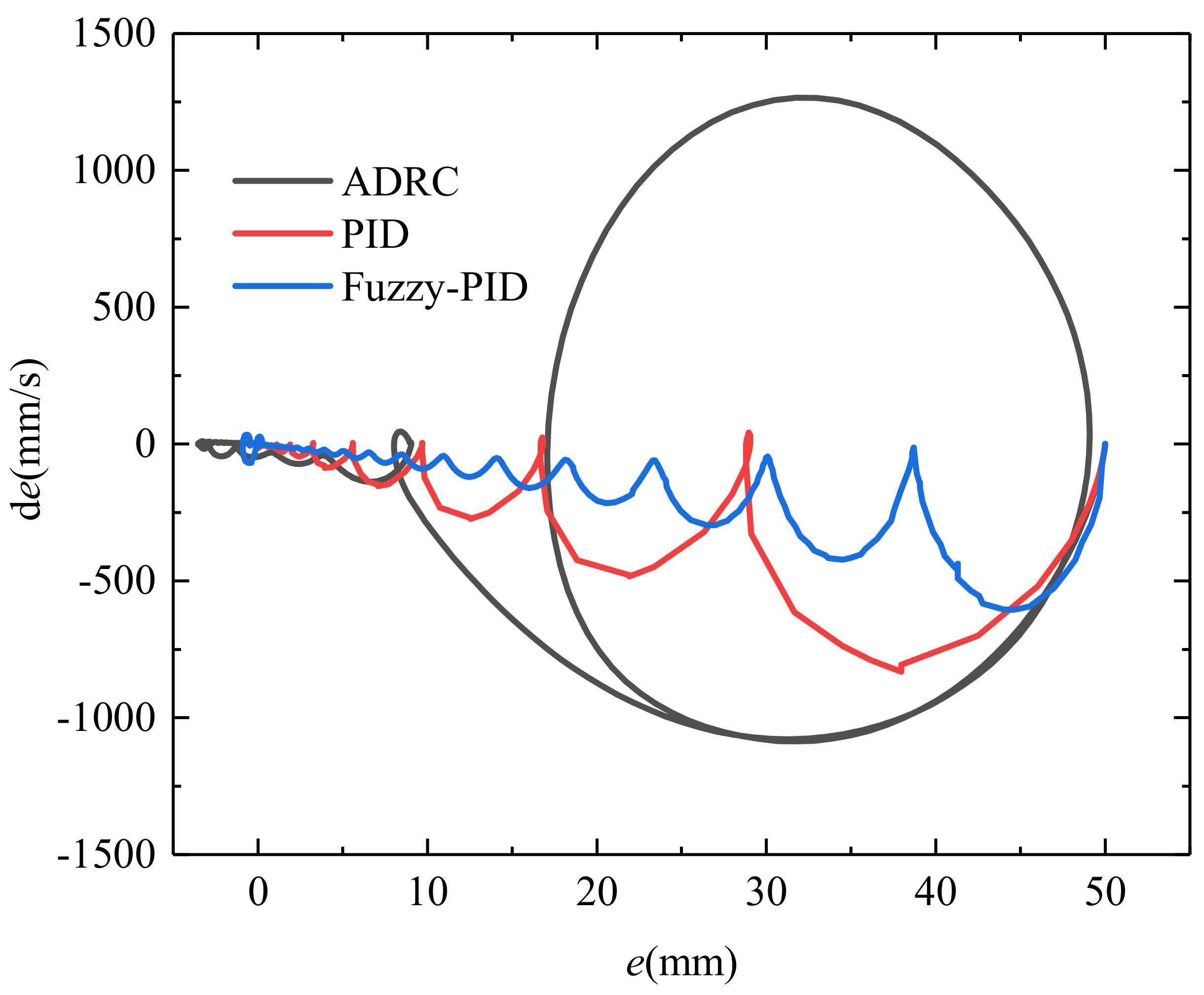 Actuators 09 00112 g012 Actuators 09 00112 g012