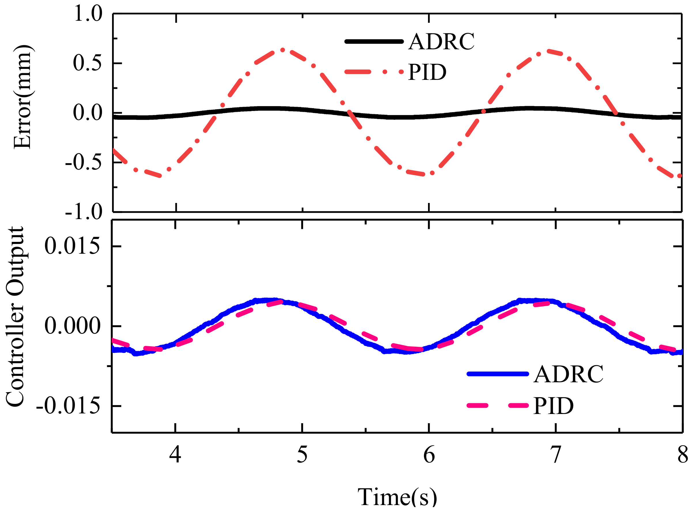 Actuators 09 00112 g015 Actuators 09 00112 g015