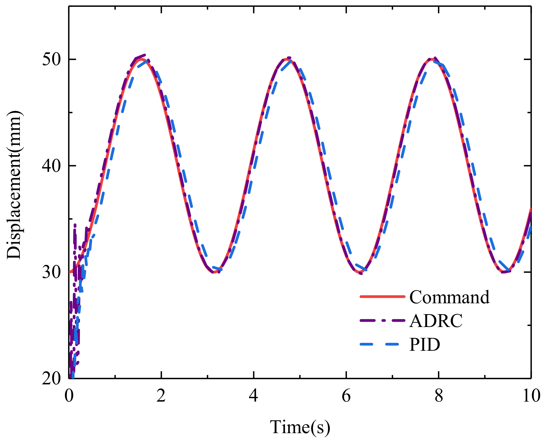 Actuators 09 00112 g017 Actuators 09 00112 g017