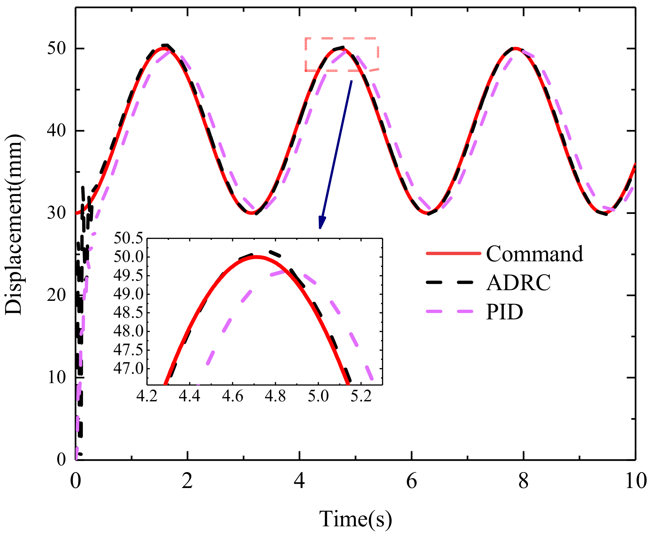 Actuators 09 00112 g018 Actuators 09 00112 g018