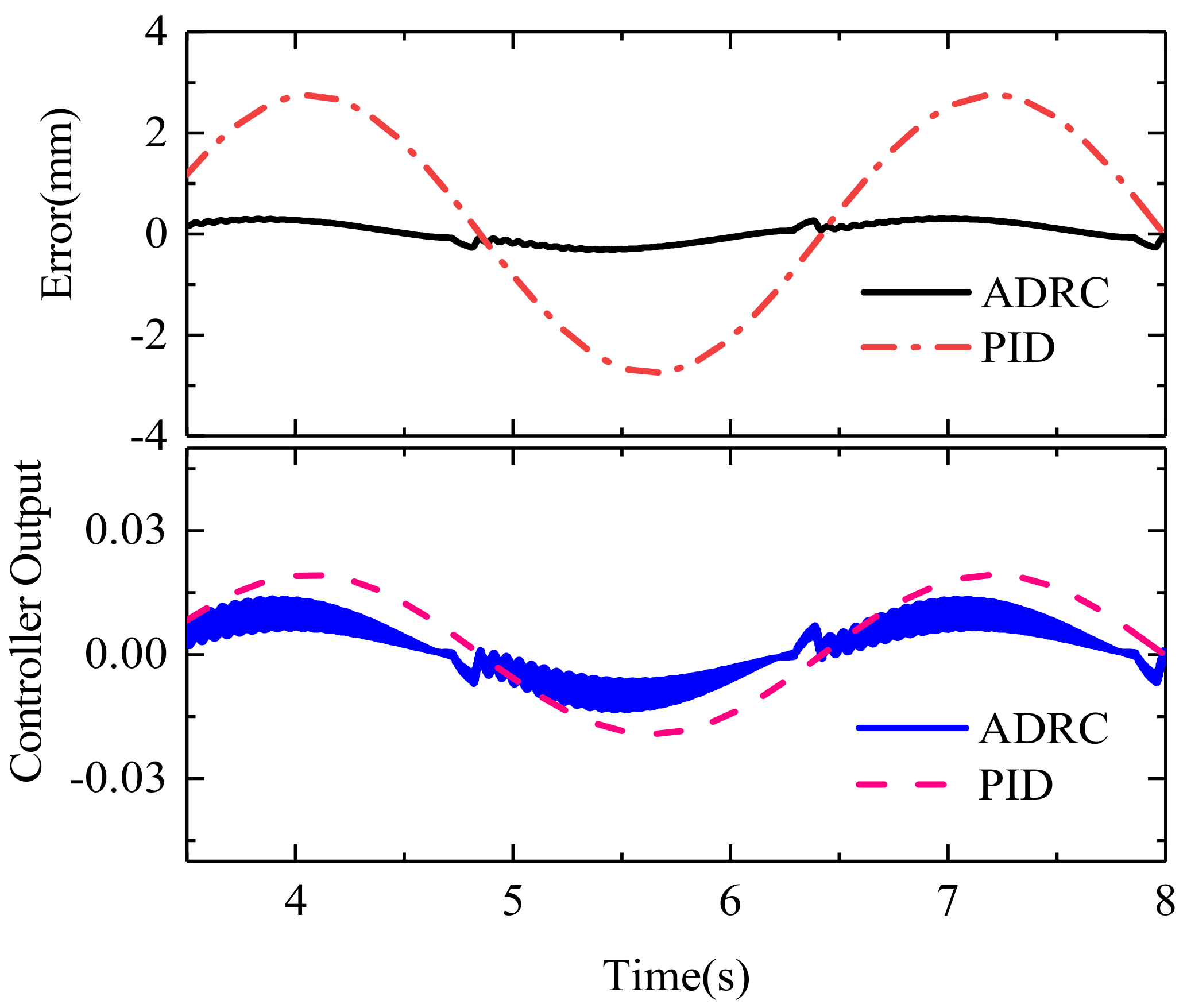 Actuators 09 00112 g019 Actuators 09 00112 g019