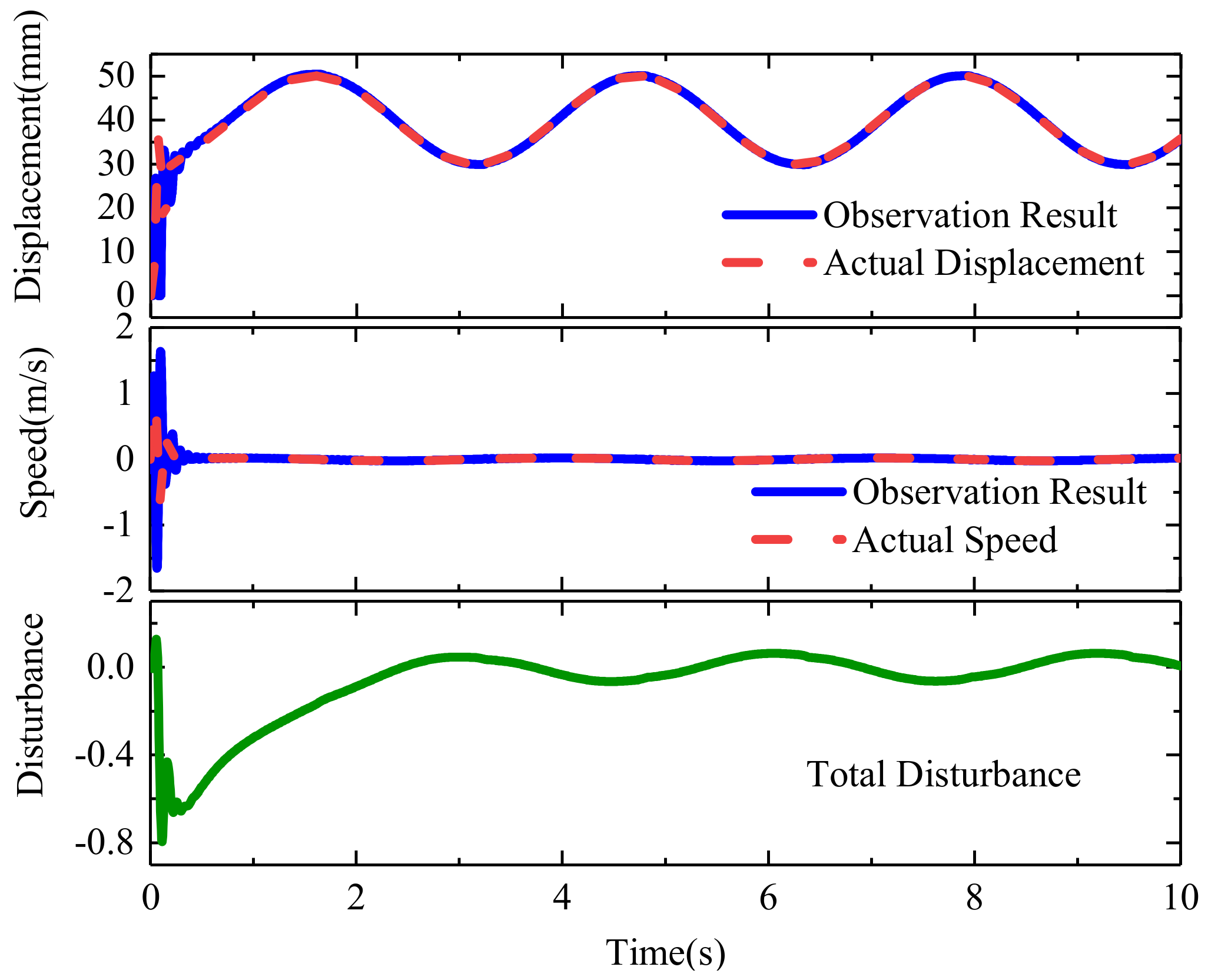 Actuators 09 00112 g020 Actuators 09 00112 g020