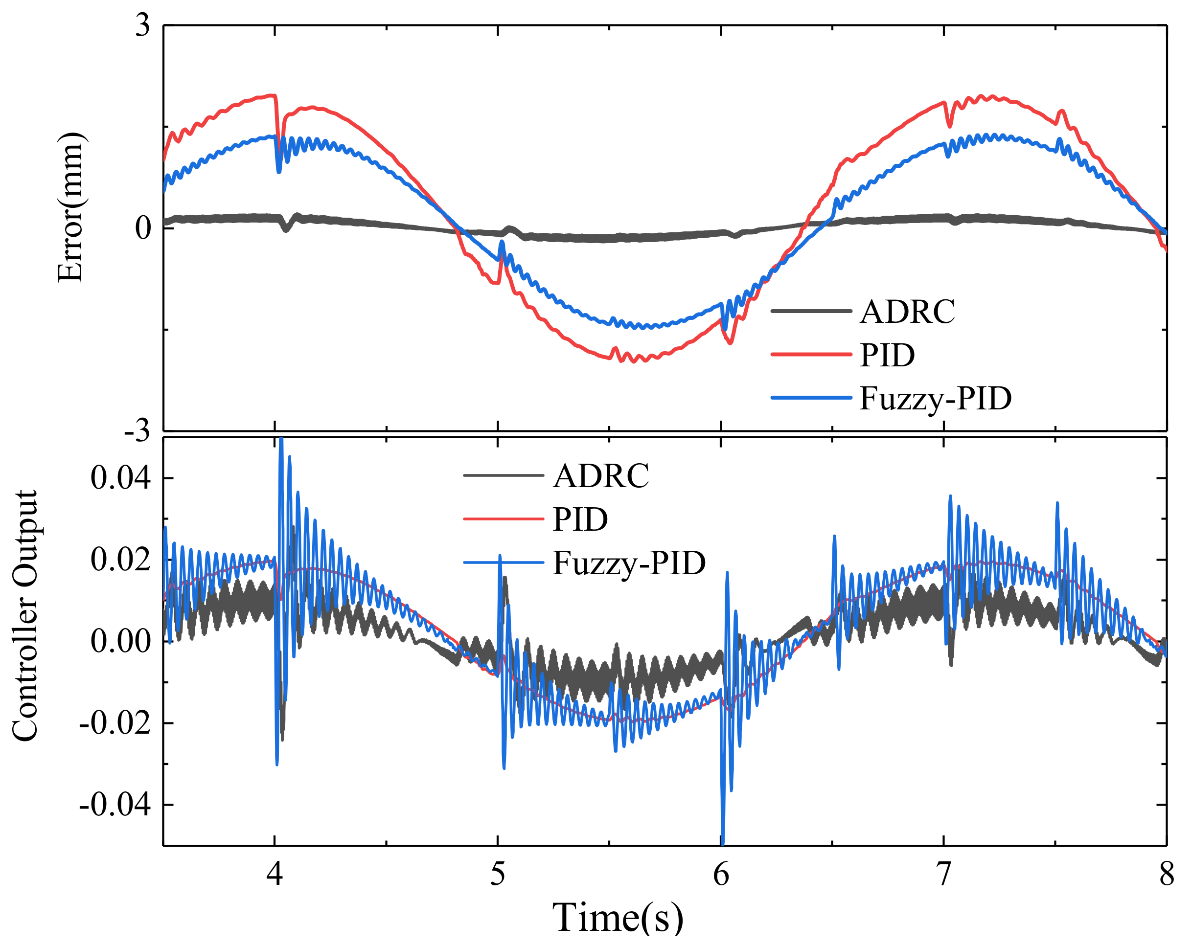 Actuators 09 00112 g022 Actuators 09 00112 g022