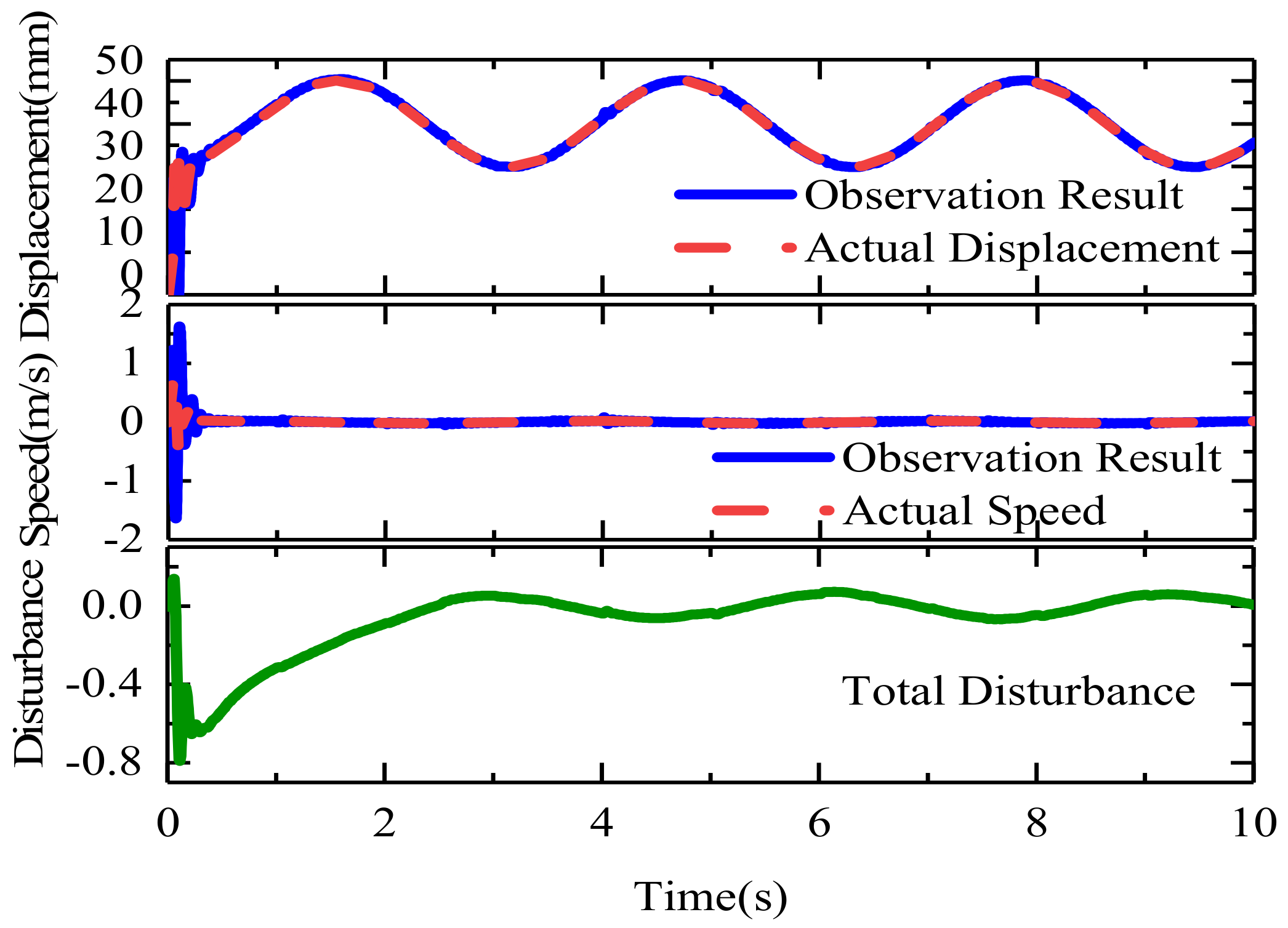 Actuators 09 00112 g023 Actuators 09 00112 g023