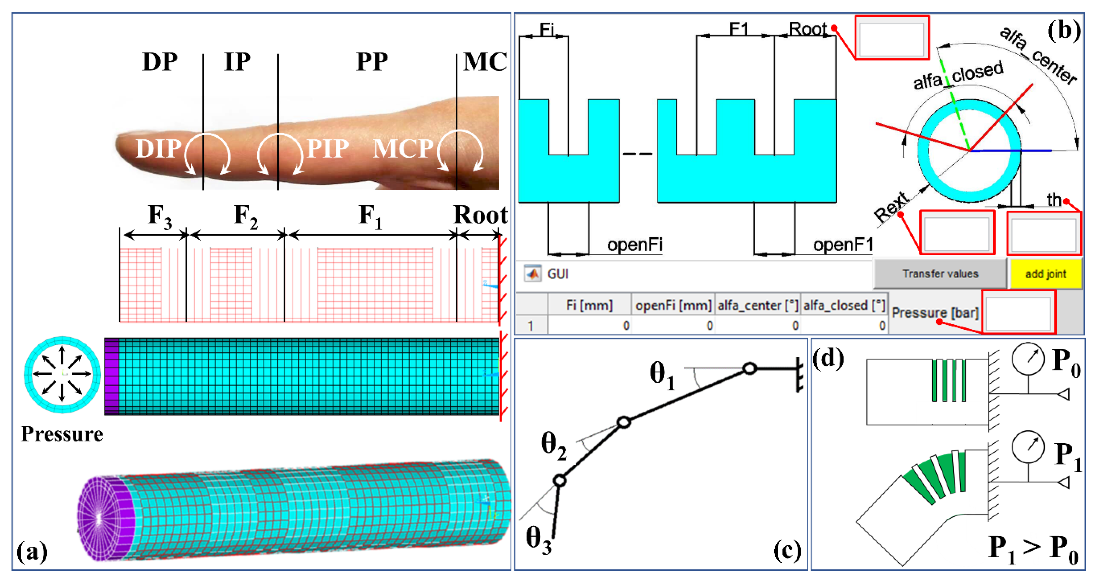 Actuators 09 00113 g001