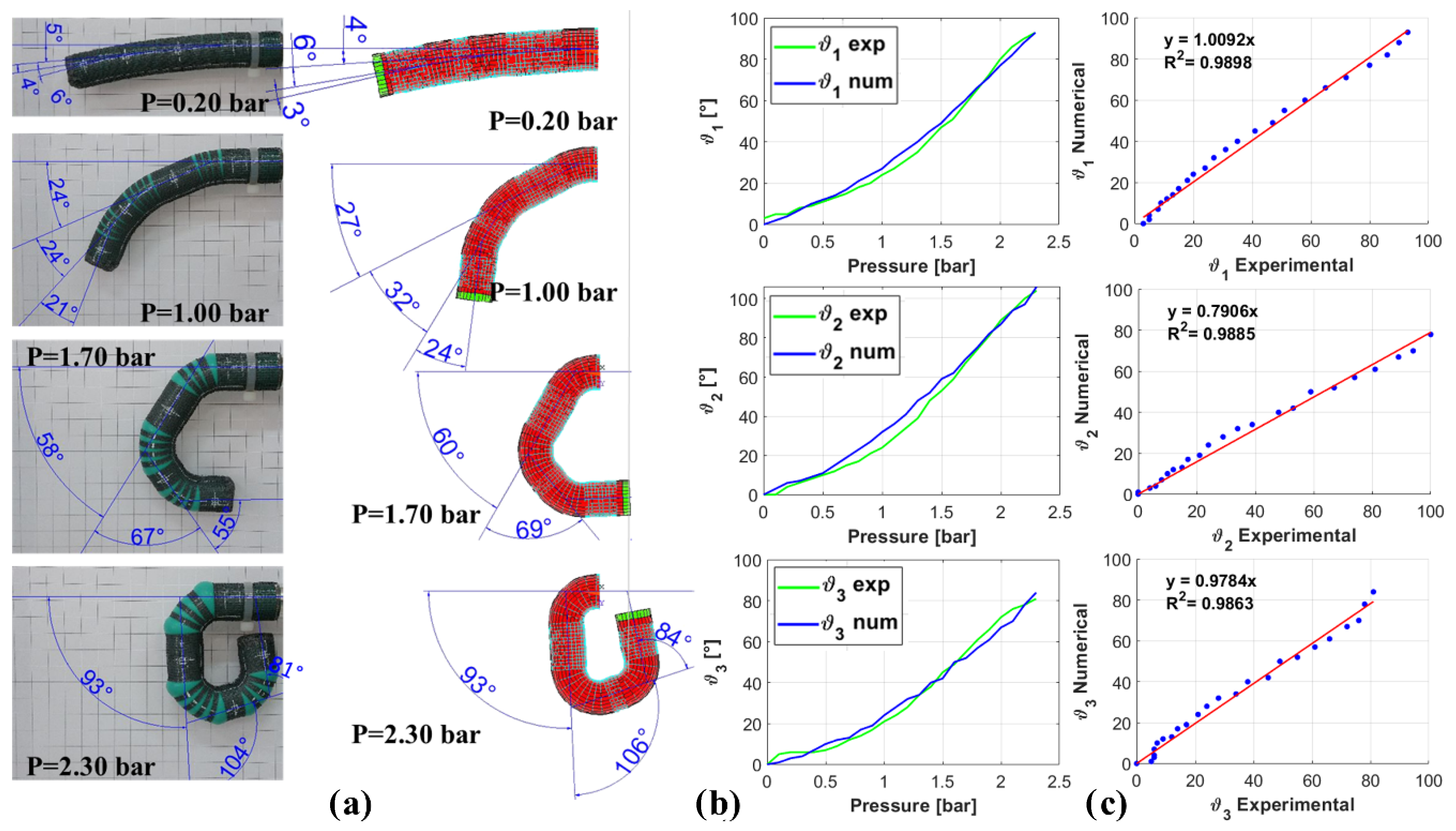 Actuators 09 00113 g003