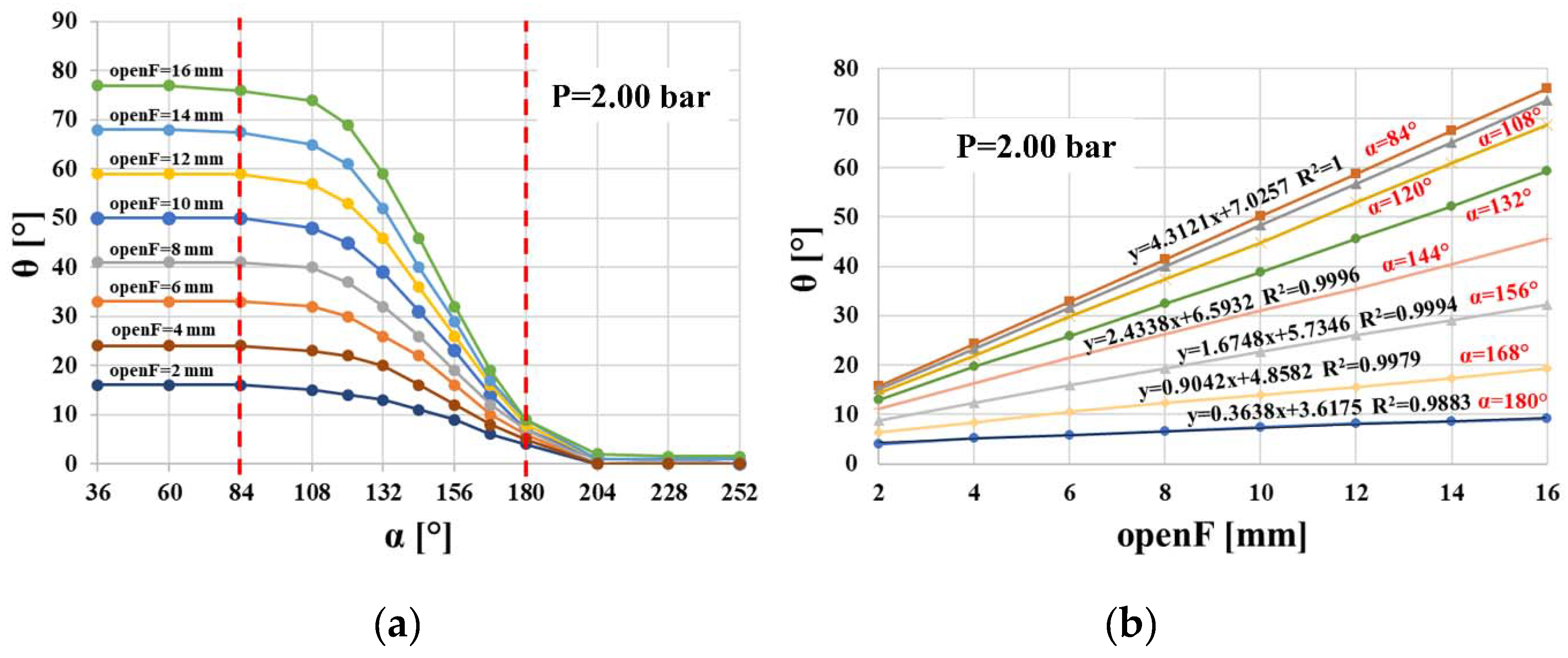 Actuators 09 00113 g005