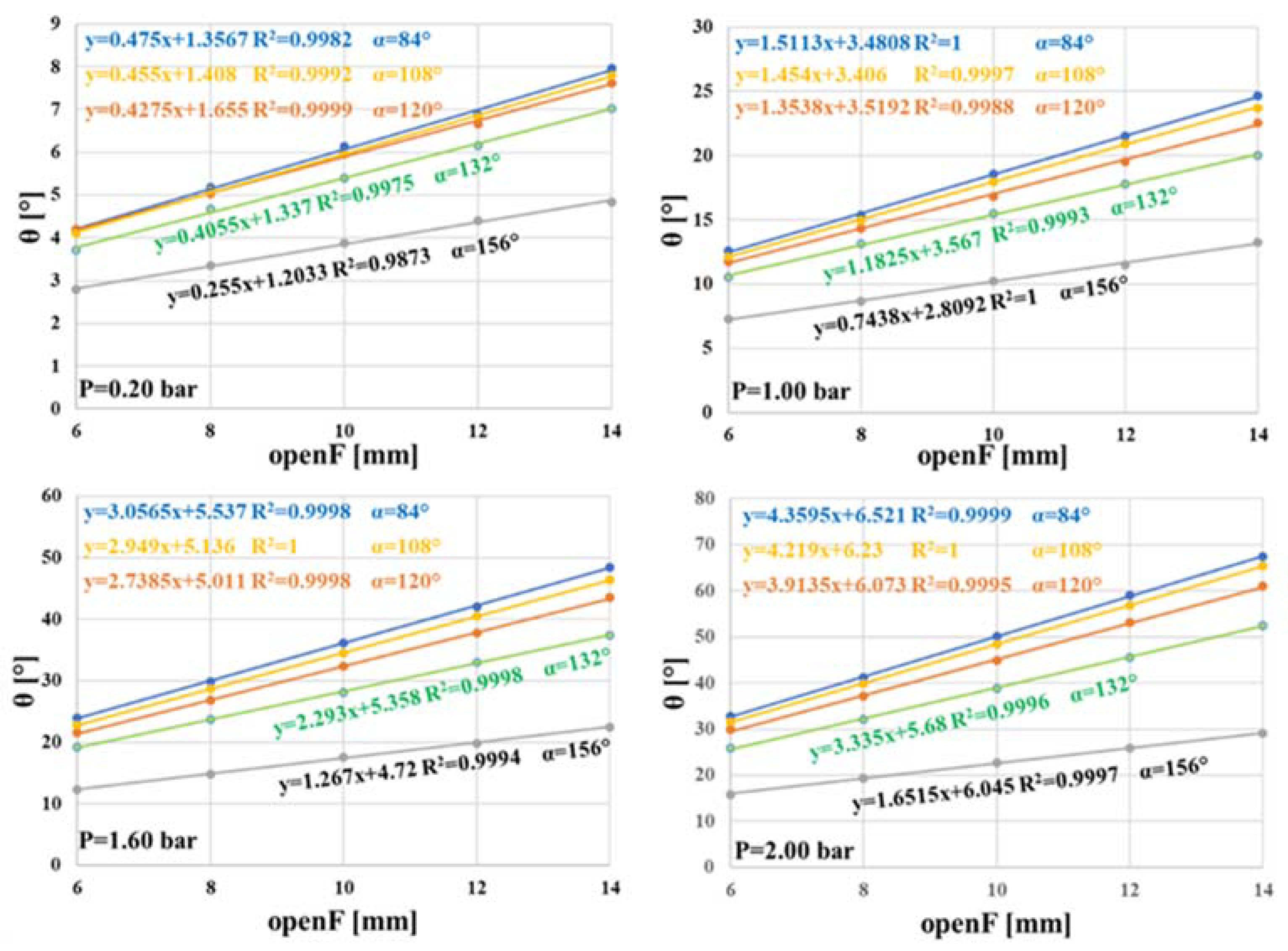 Actuators 09 00113 g006