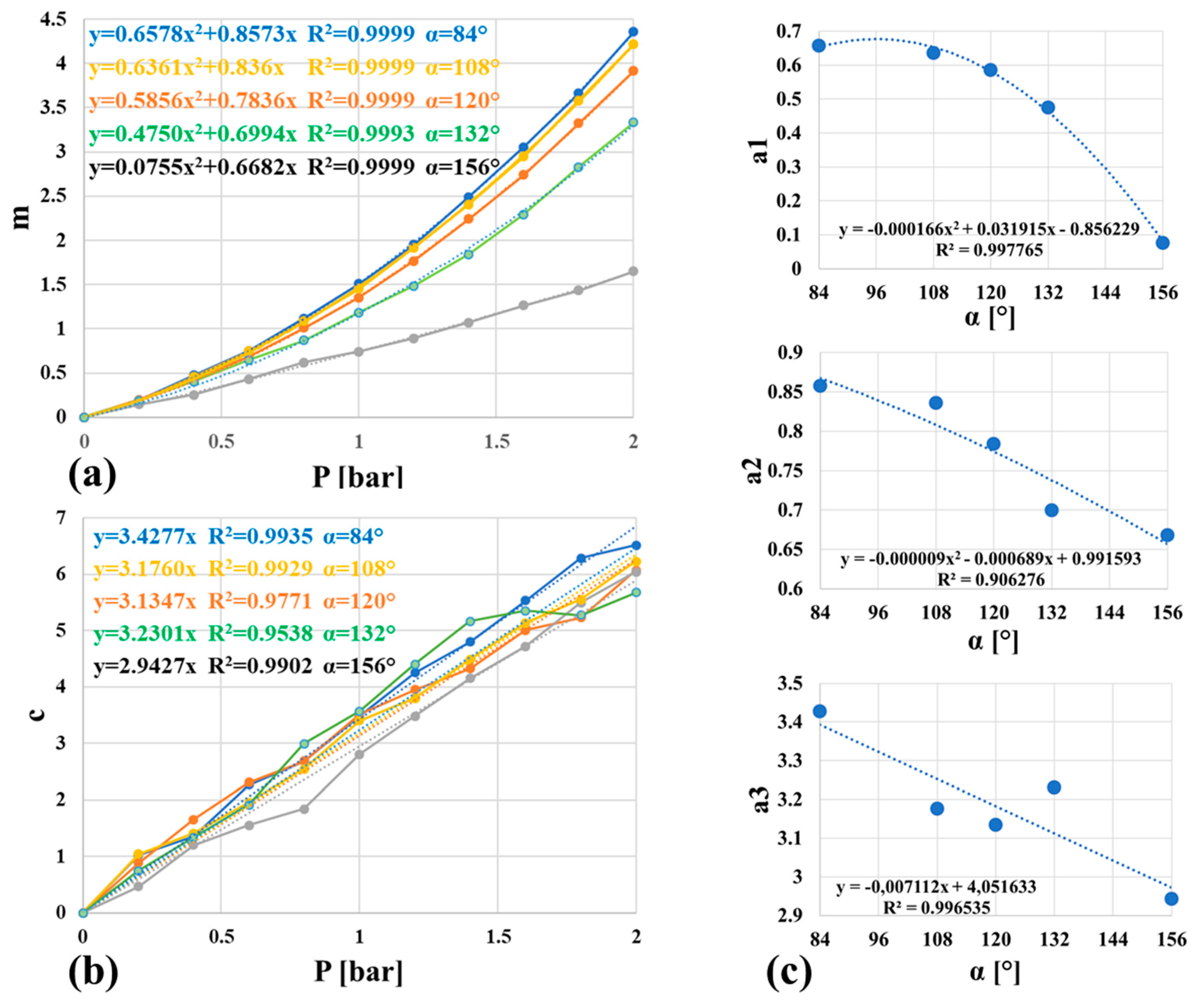Actuators 09 00113 g007