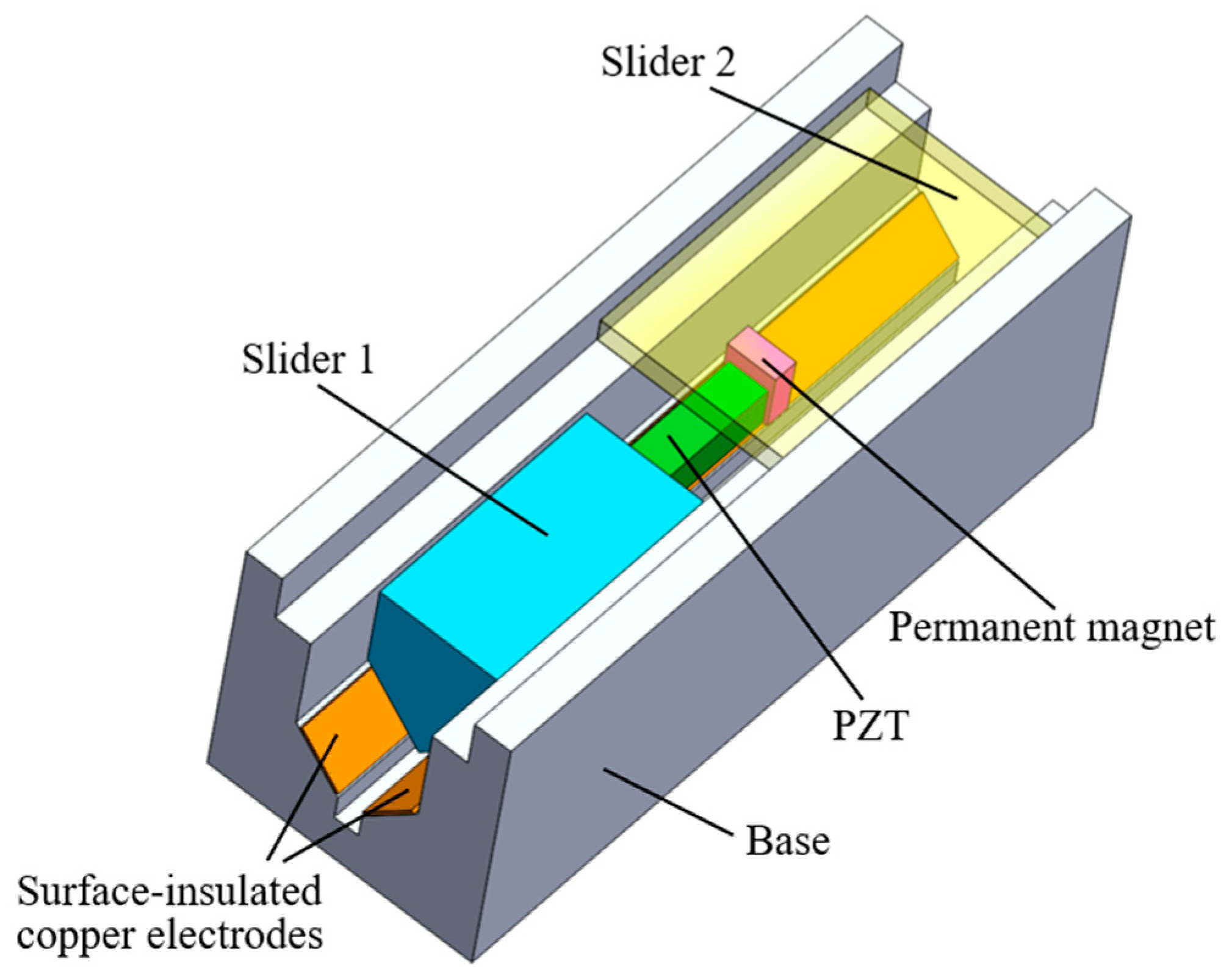 Actuators 09 00114 g001 Actuators 09 00114 g001