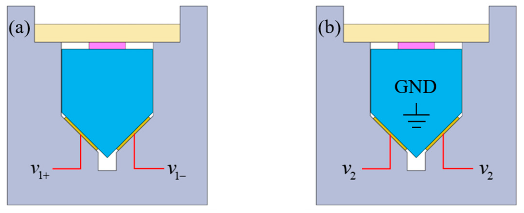 Actuators 09 00114 g002 Actuators 09 00114 g002