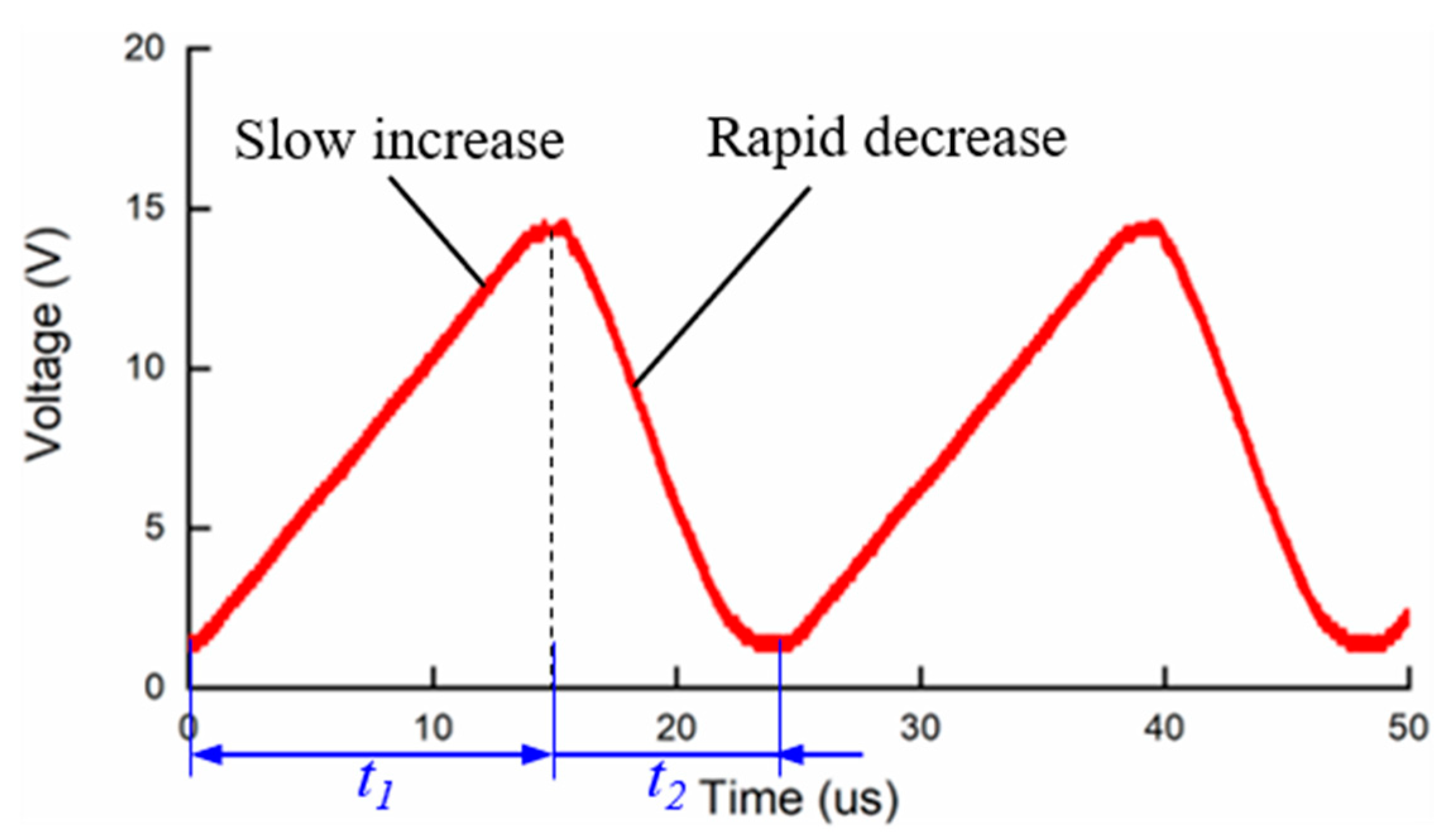 Actuators 09 00114 g003 Actuators 09 00114 g003
