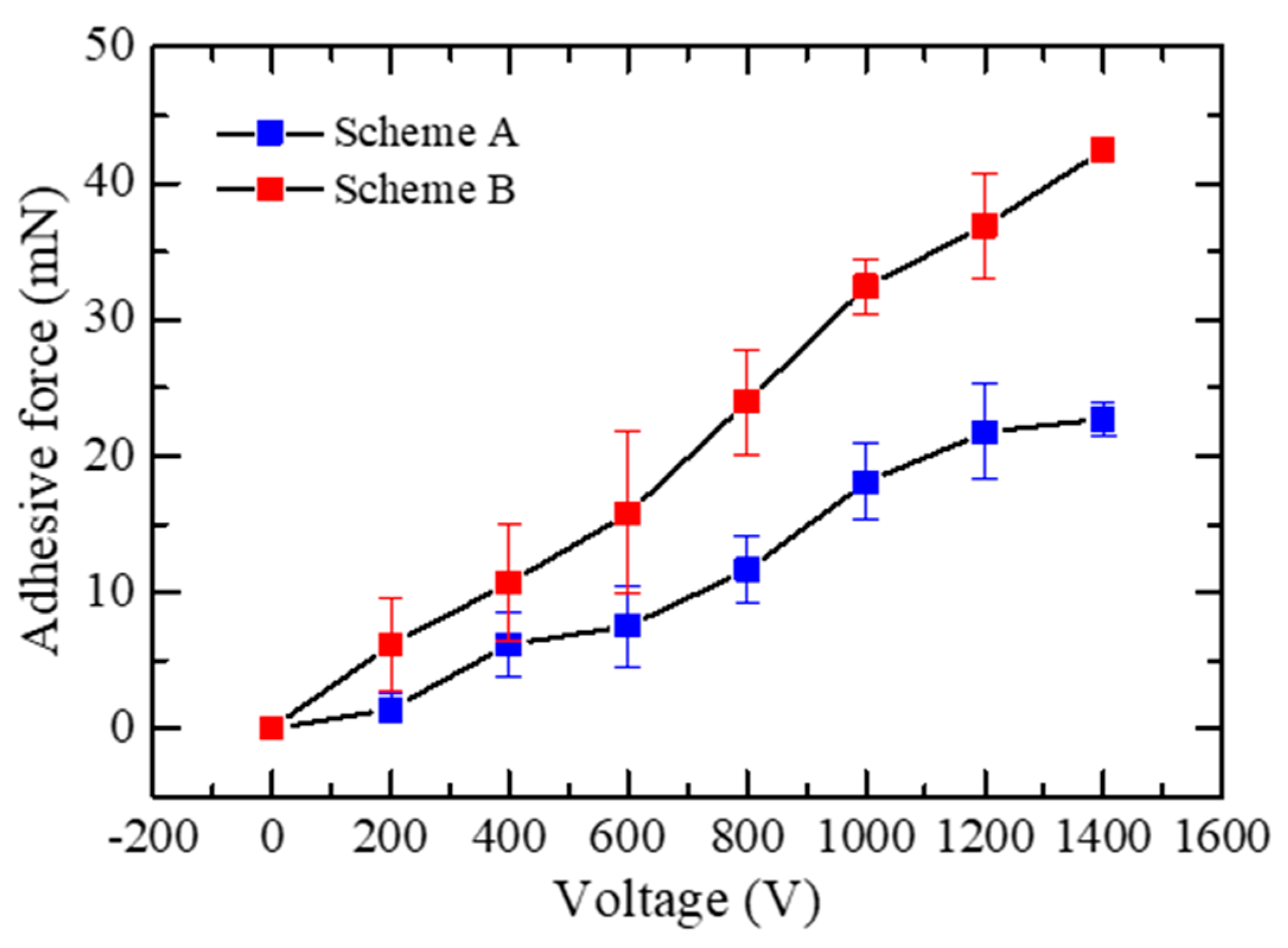 Actuators 09 00114 g006 Actuators 09 00114 g006