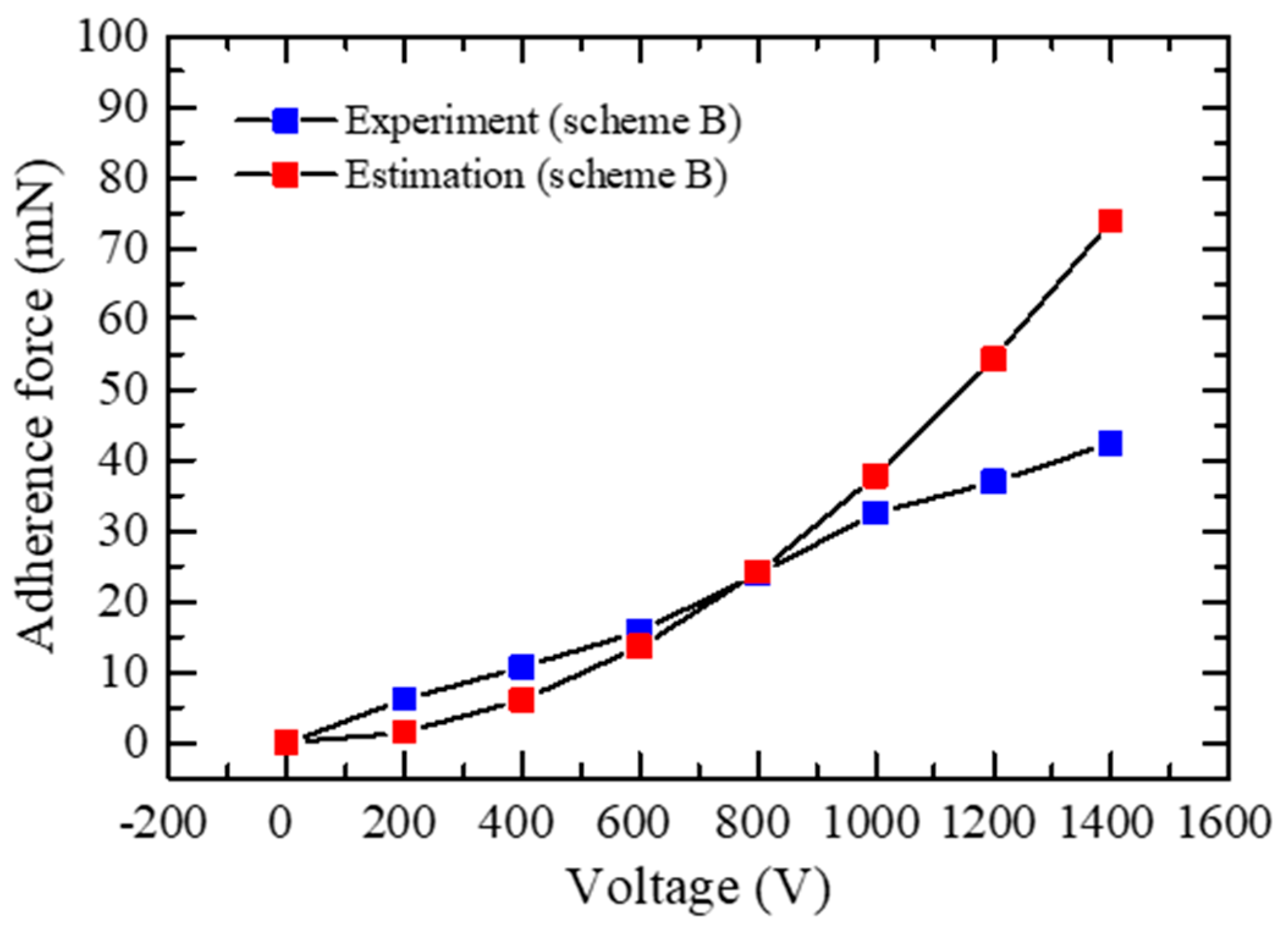 Actuators 09 00114 g007 Actuators 09 00114 g007