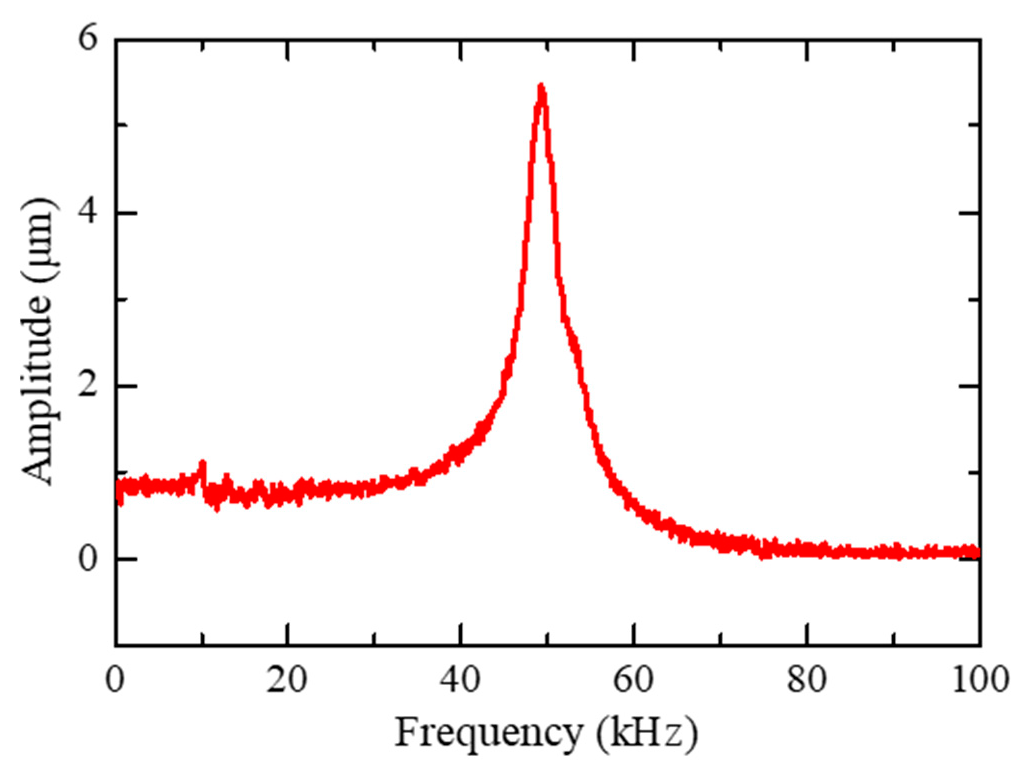 Actuators 09 00114 g008 Actuators 09 00114 g008