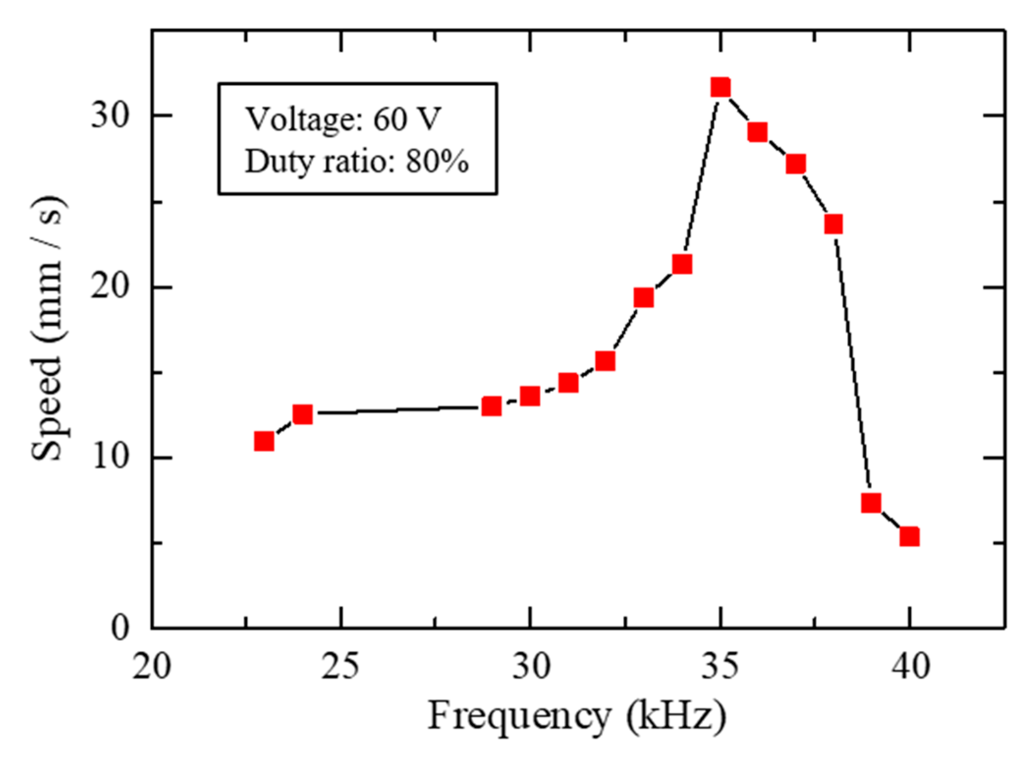 Actuators 09 00114 g012 Actuators 09 00114 g012
