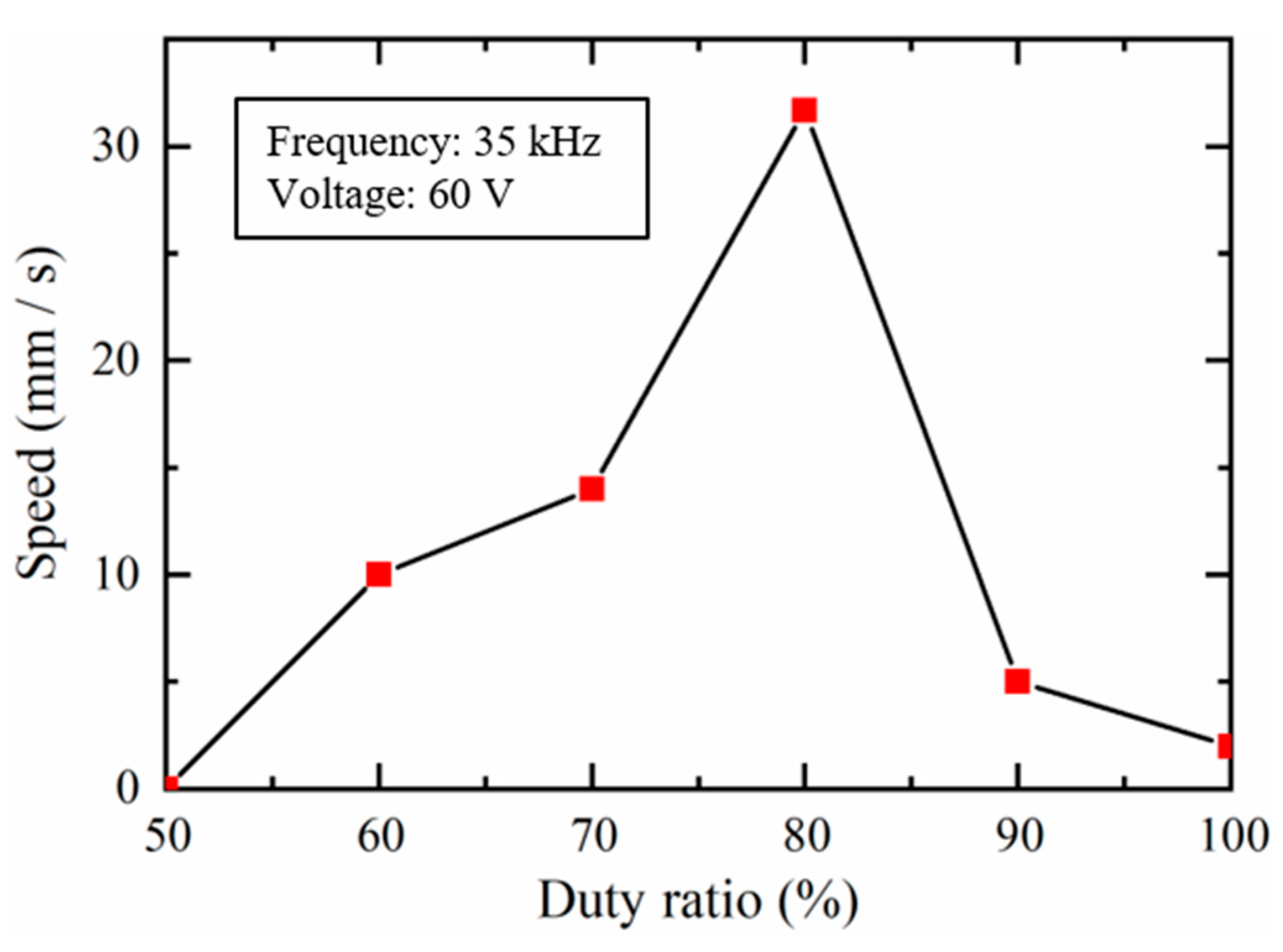 Actuators 09 00114 g013 Actuators 09 00114 g013