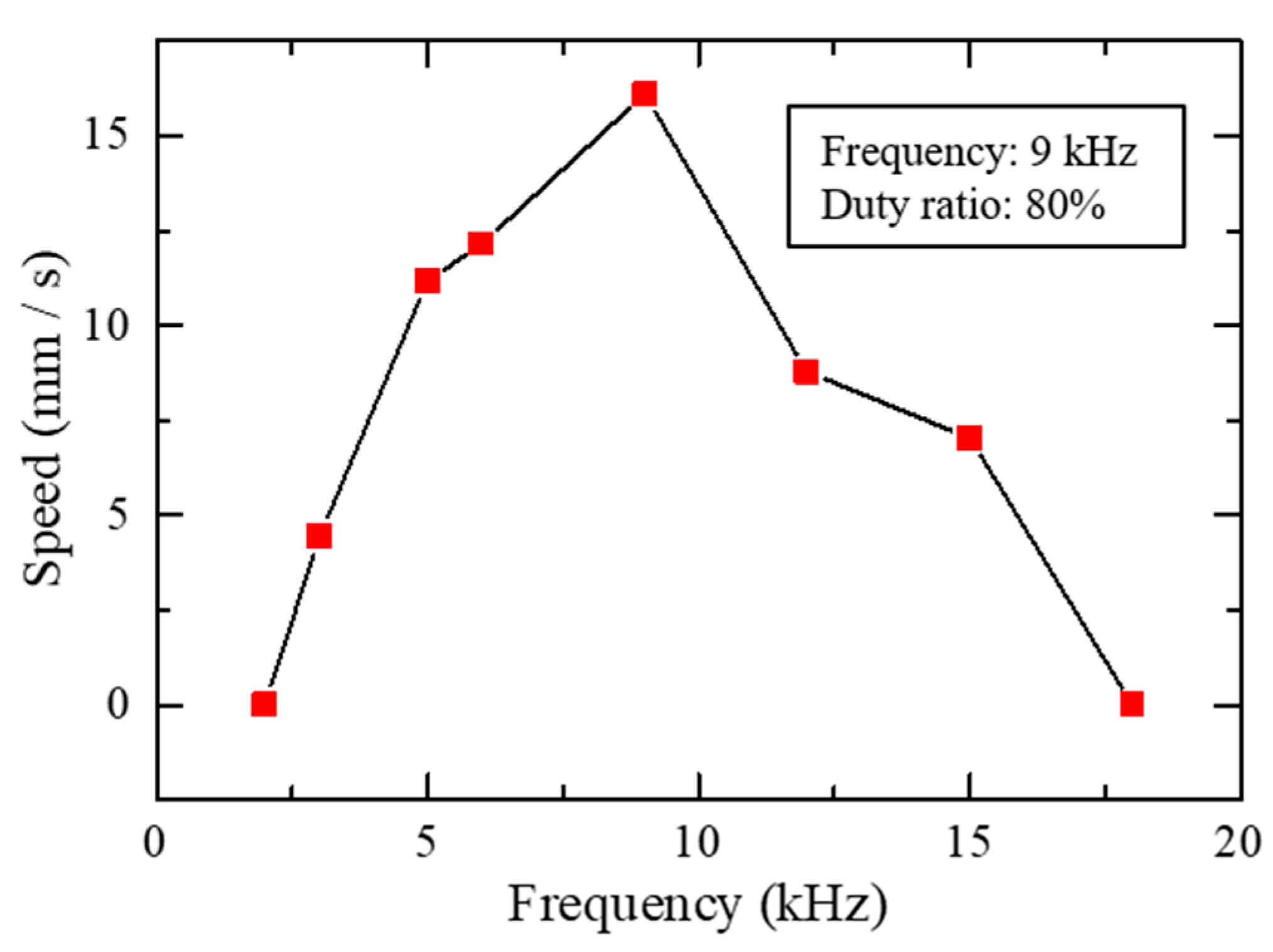 Actuators 09 00114 g015 Actuators 09 00114 g015