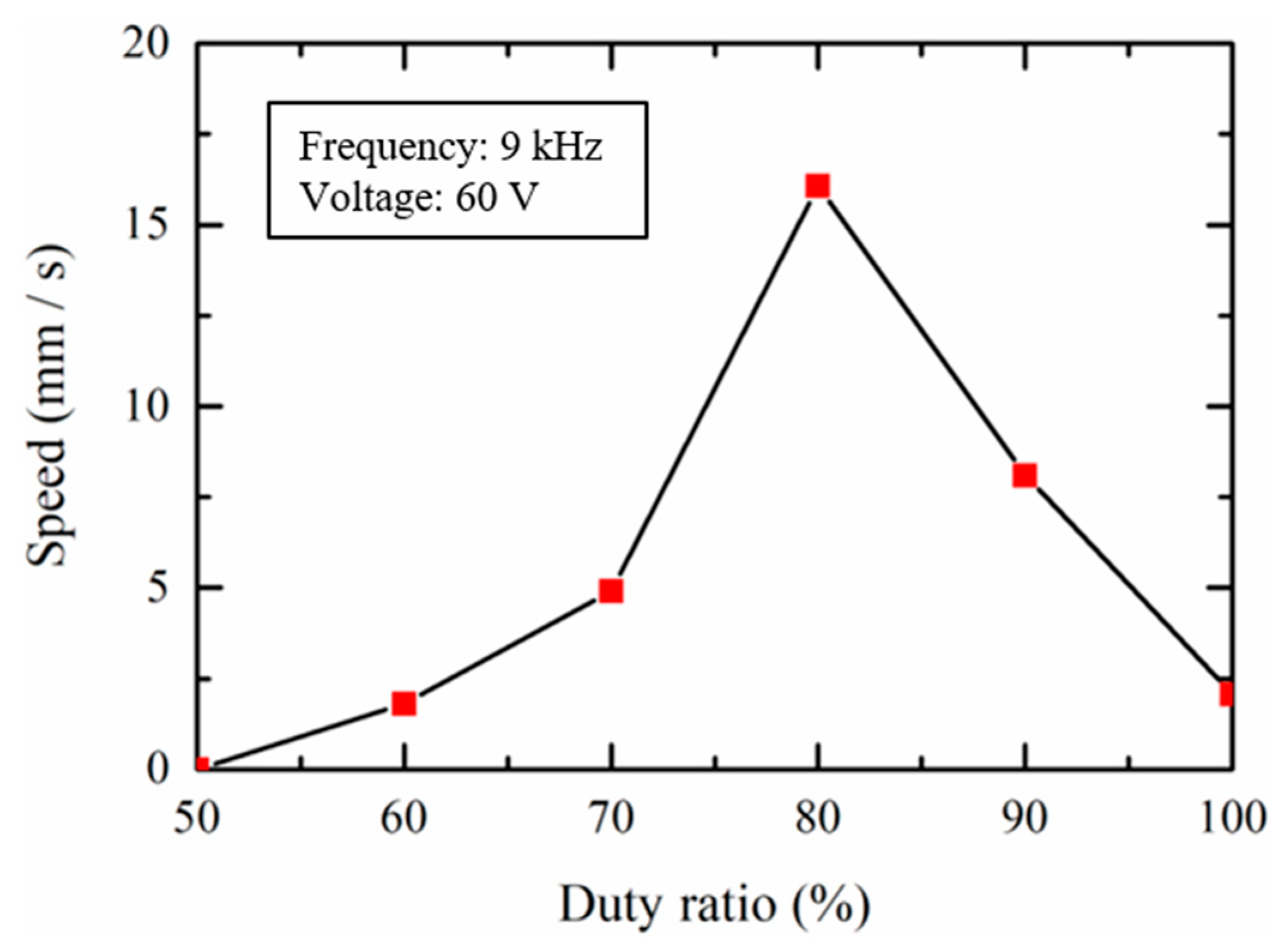 Actuators 09 00114 g016 Actuators 09 00114 g016