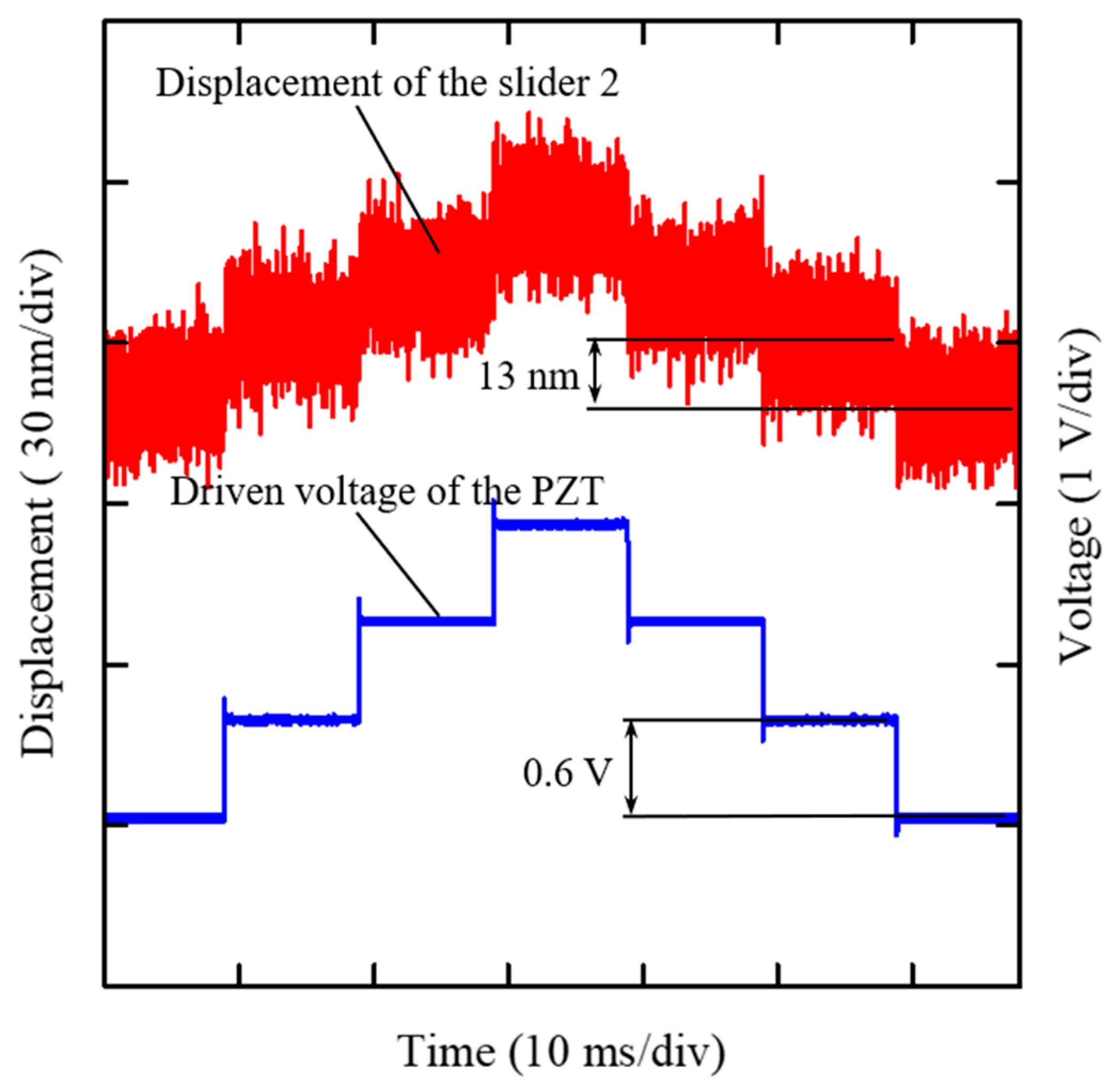 Actuators 09 00114 g017 Actuators 09 00114 g017