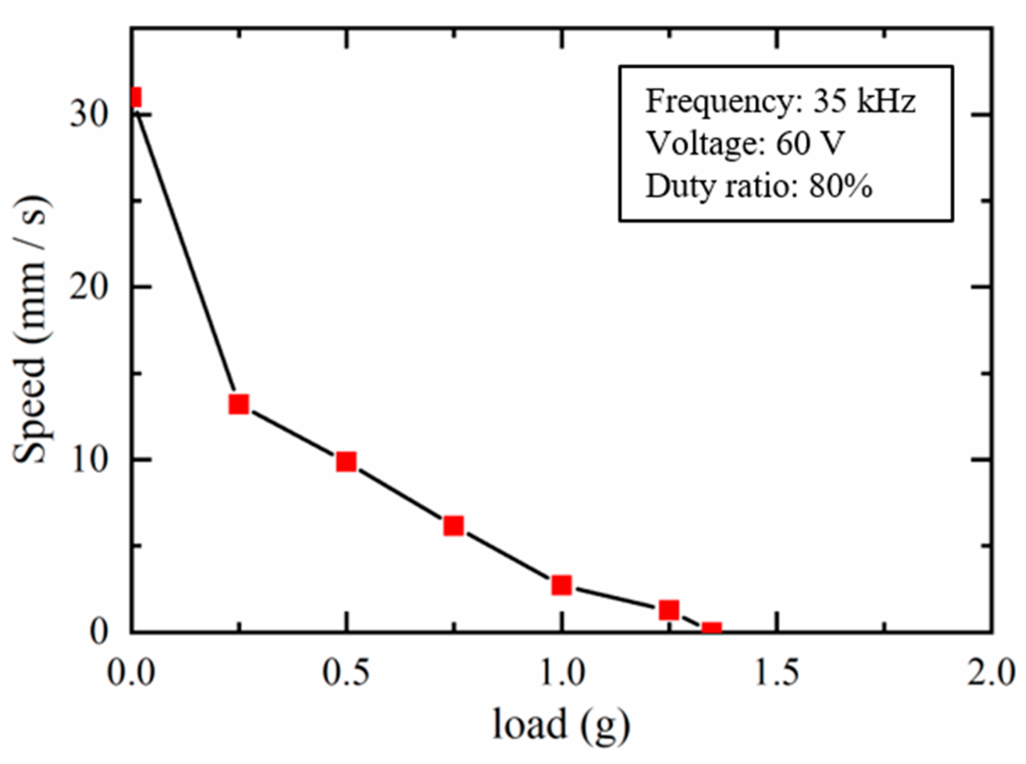 Actuators 09 00114 g019 Actuators 09 00114 g019
