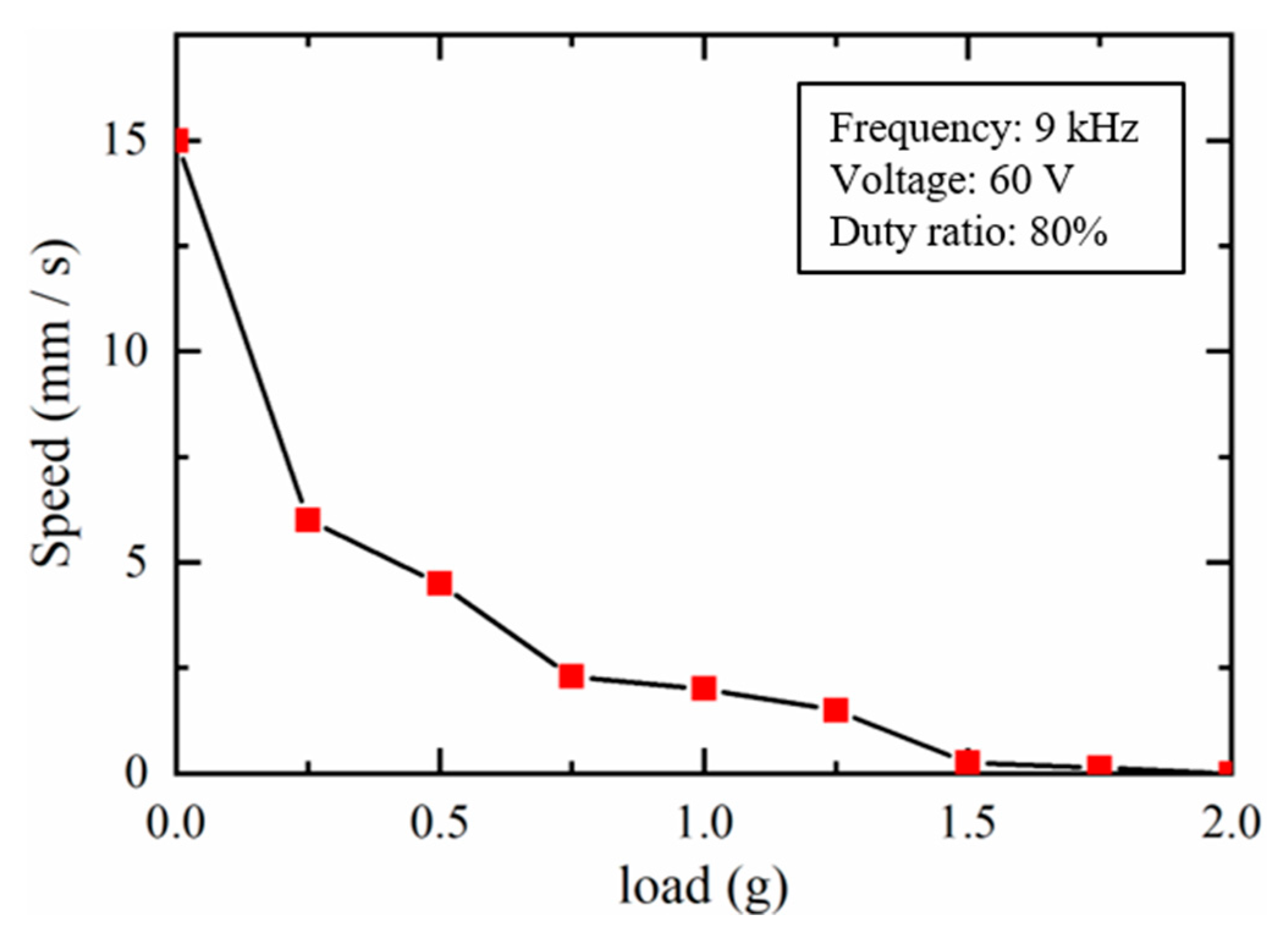 Actuators 09 00114 g020 Actuators 09 00114 g020