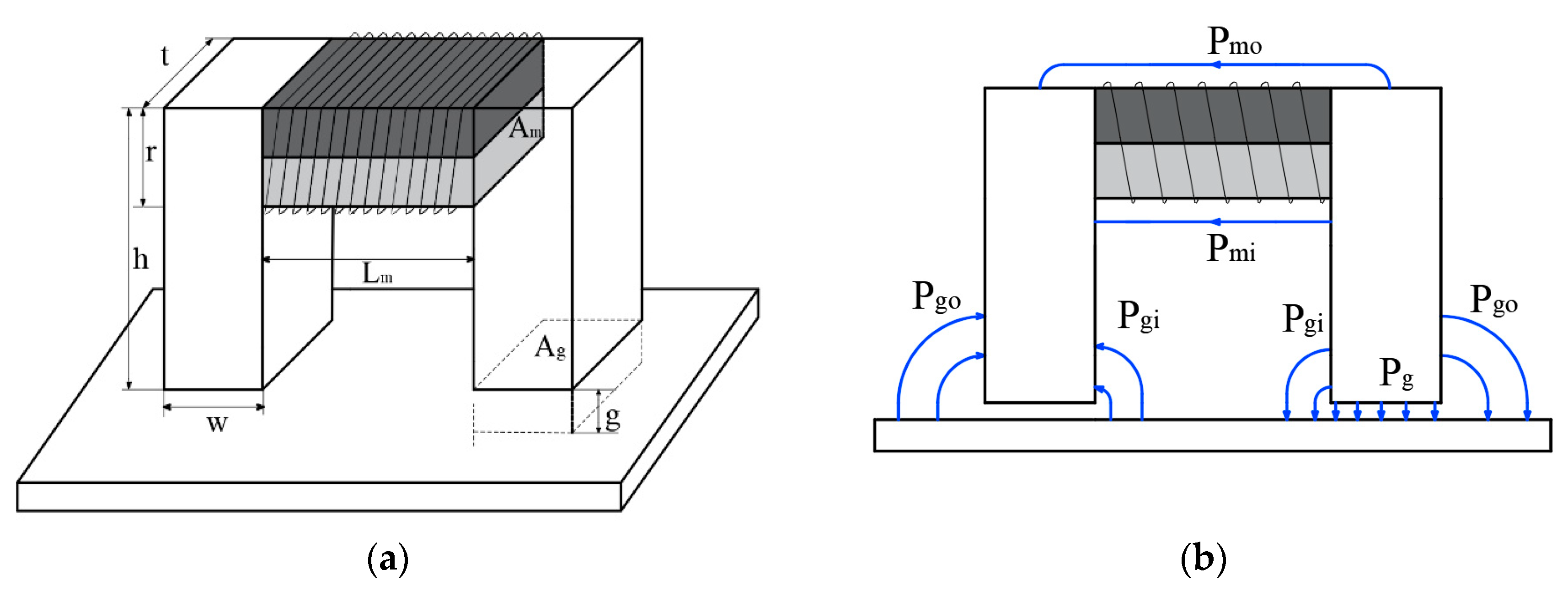 Actuators 09 00116 g003