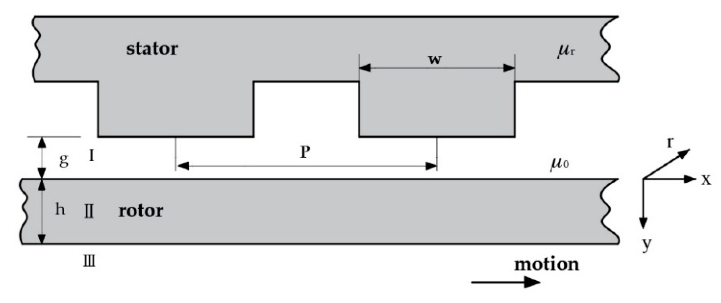 Actuators 09 00116 g005