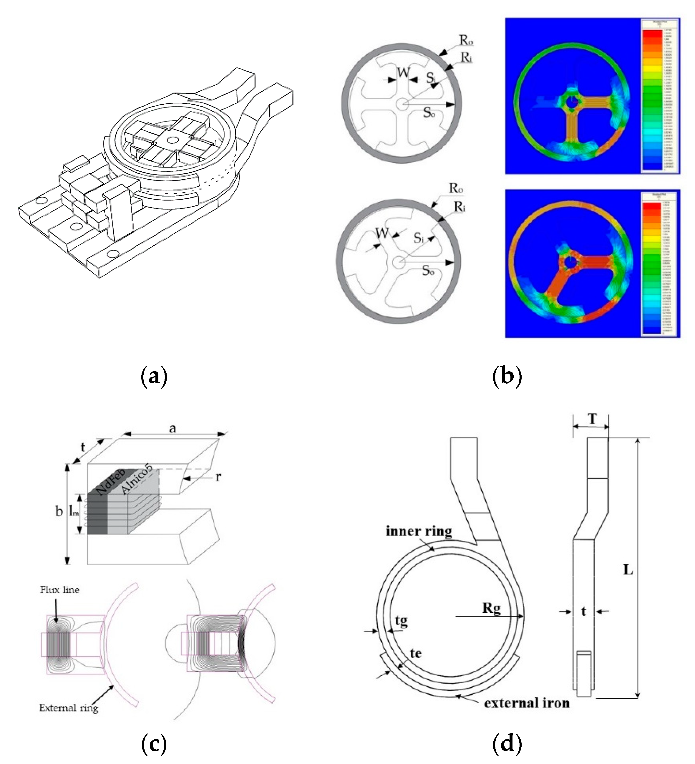 Actuators 09 00116 g006
