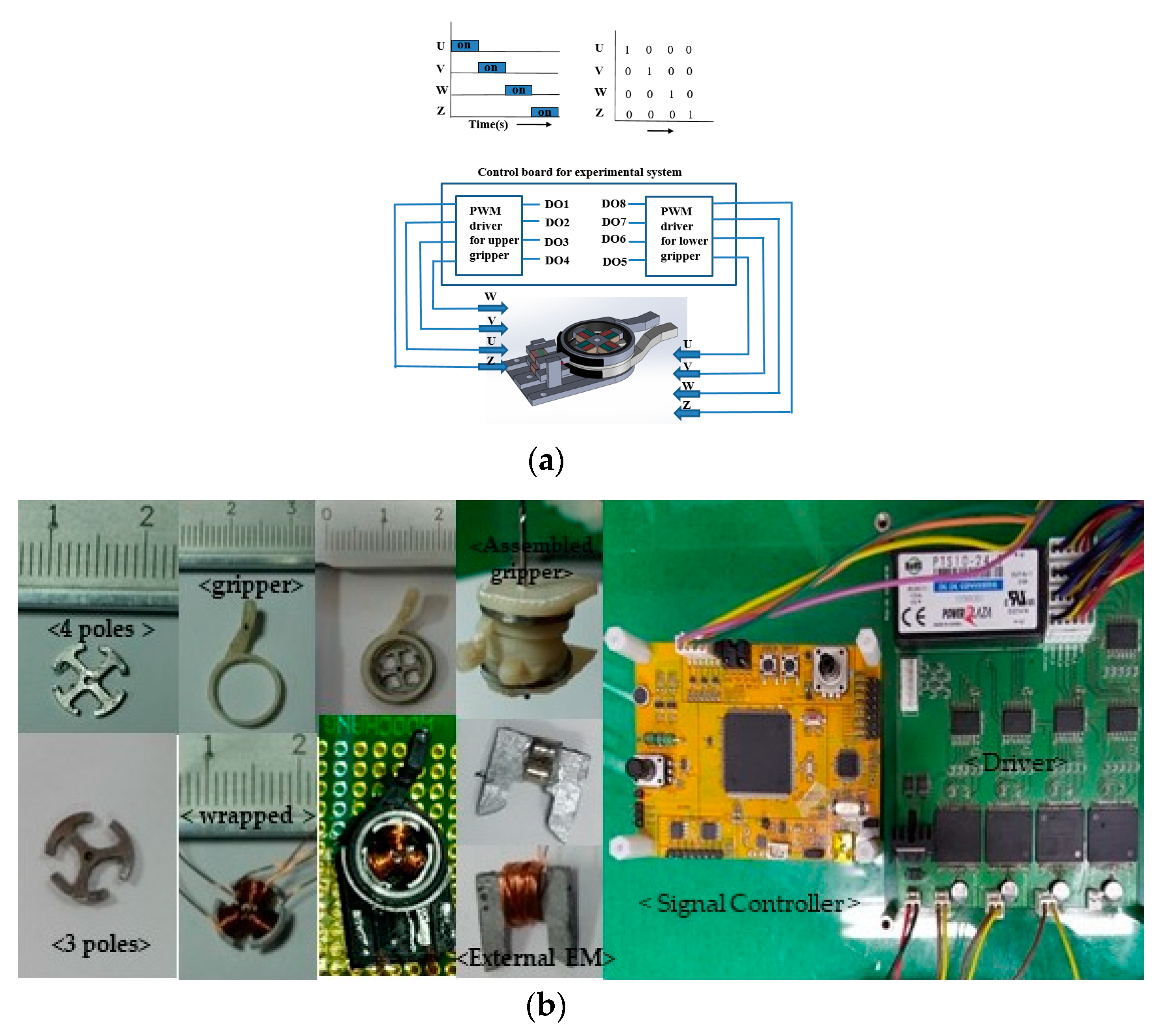 Actuators 09 00116 g007