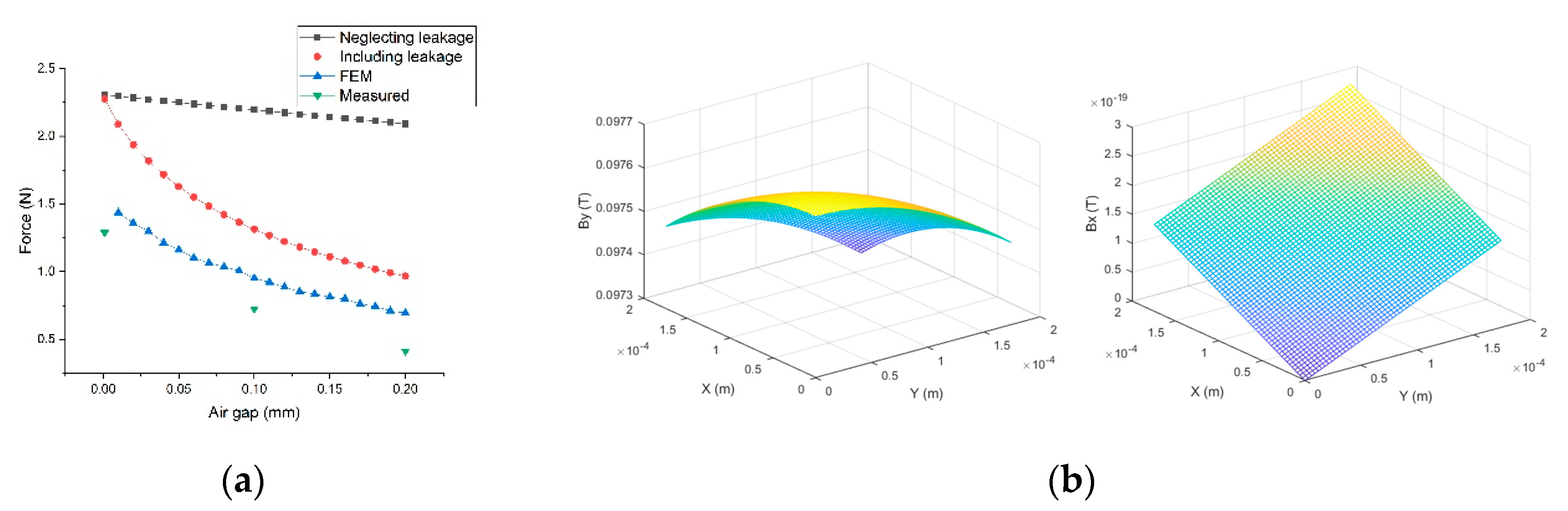 Actuators 09 00116 g008