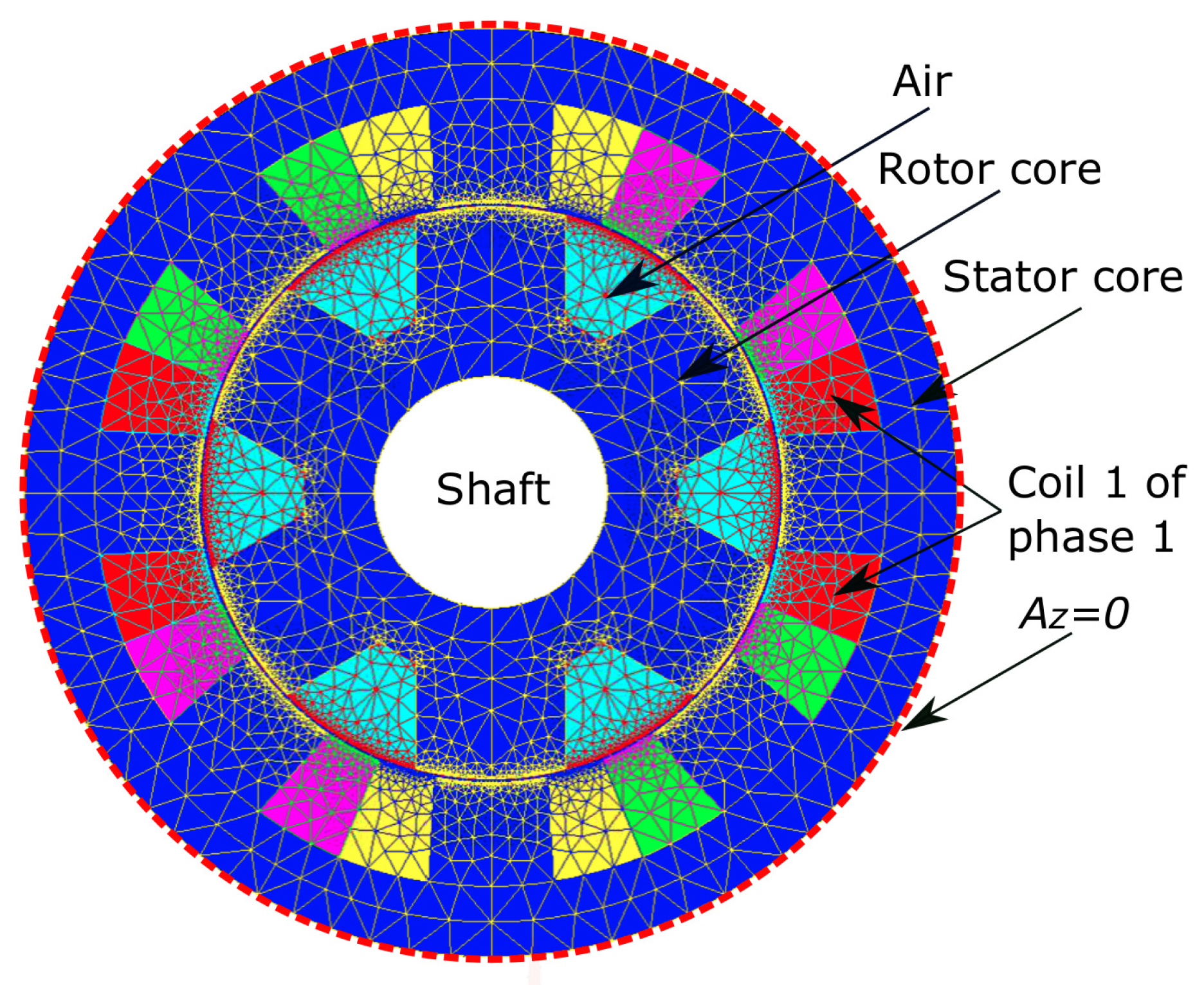 Actuators 09 00117 g001