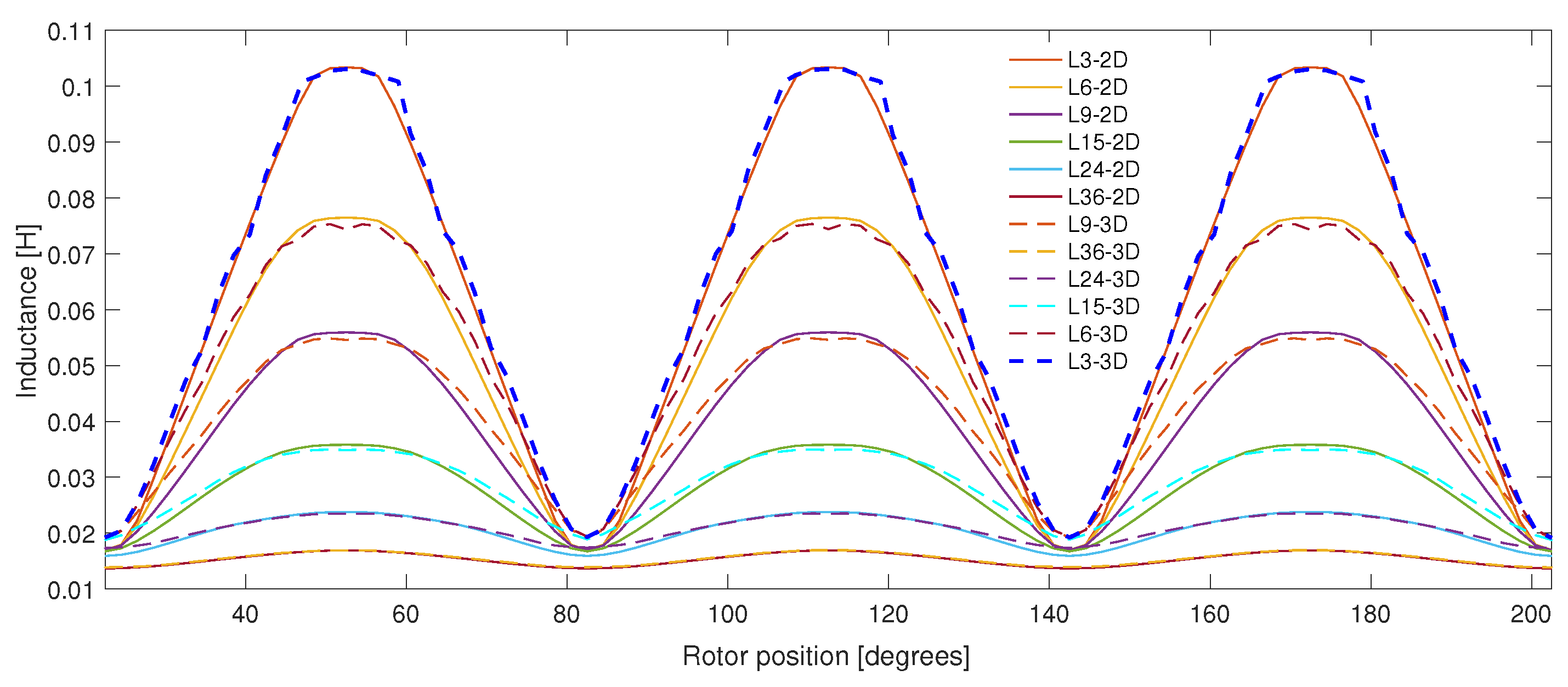 Actuators 09 00117 g004