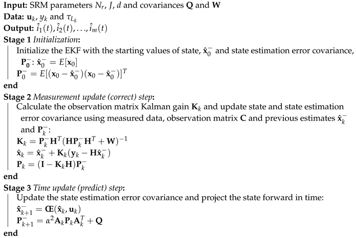 Actuators 09 00117 i001