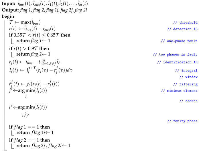 Actuators 09 00117 i002