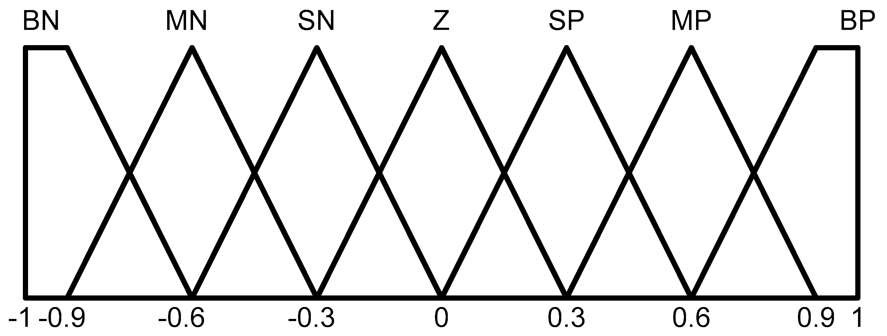 Actuators 09 00118 g002