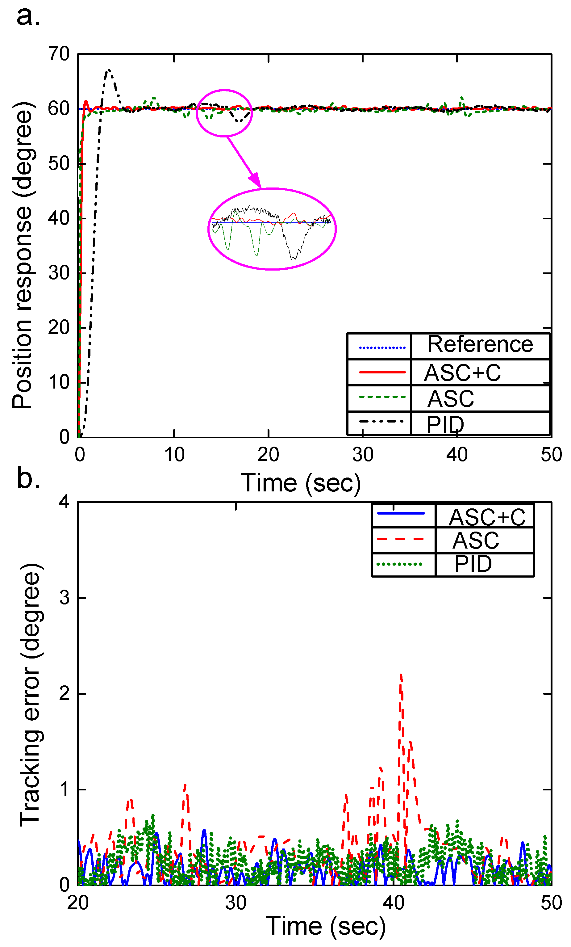 Actuators 09 00118 g004