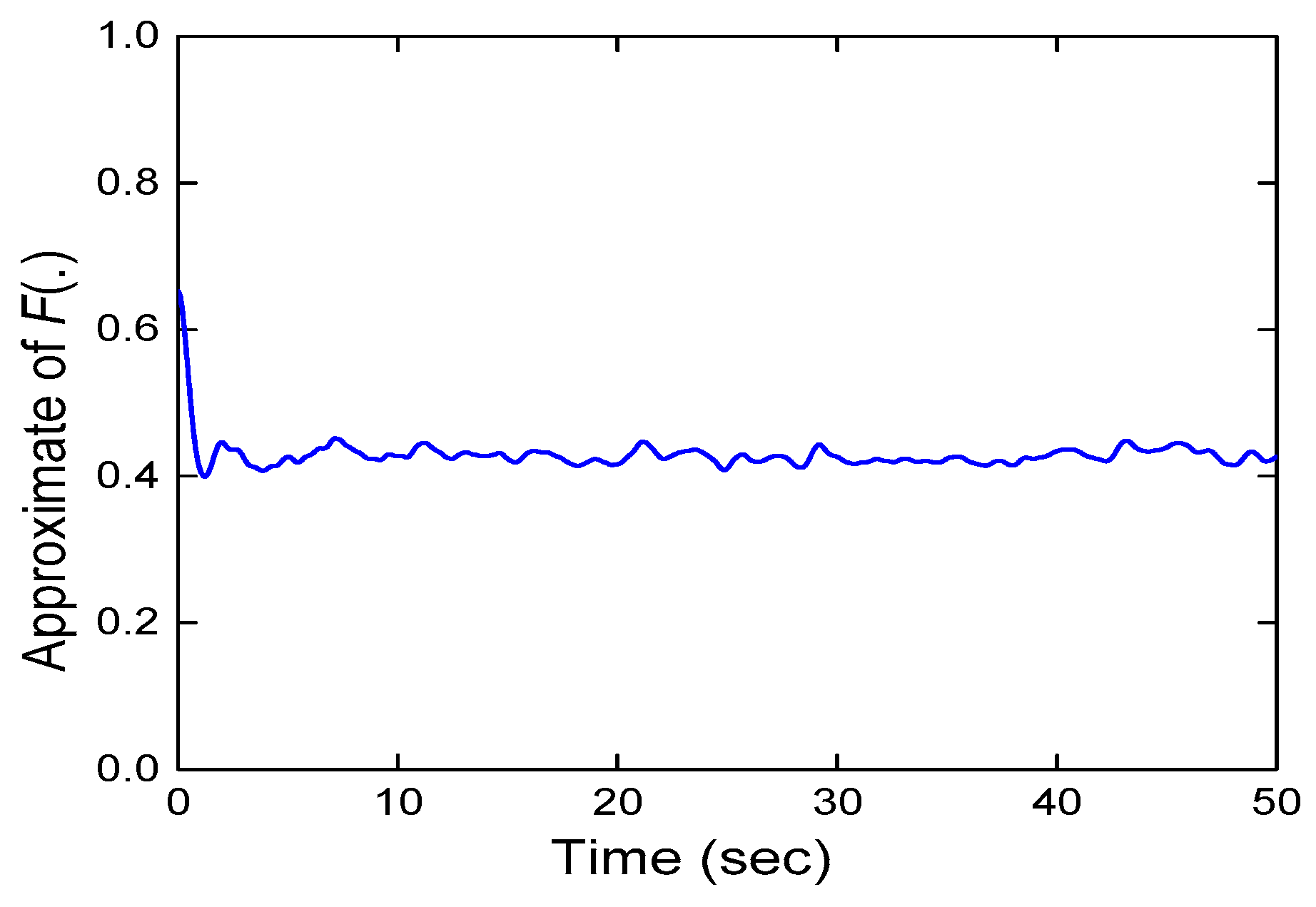 Actuators 09 00118 g005